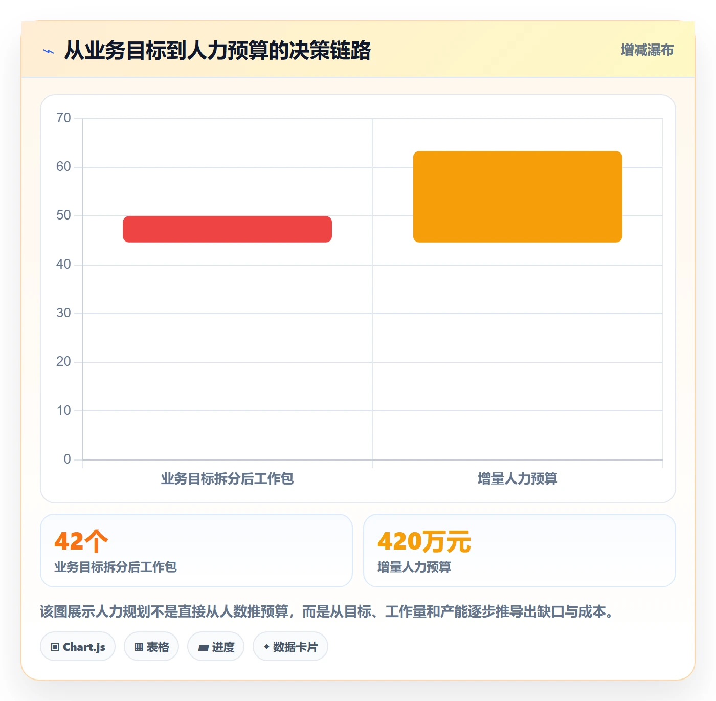 人力规划怎么做？产品经理落地方案：人力资源计划从0到1