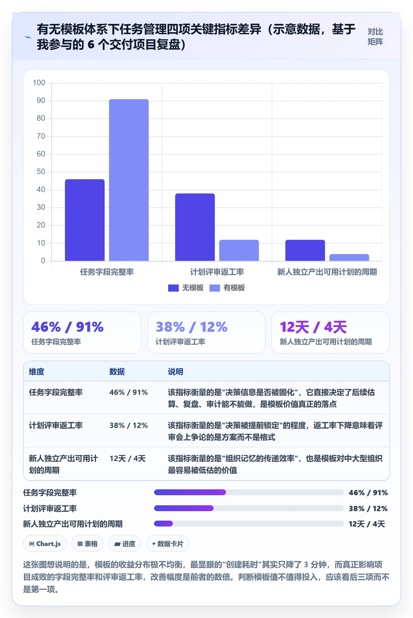 模板任务管理方法大全：项目经理项目模板最佳实践落地清单