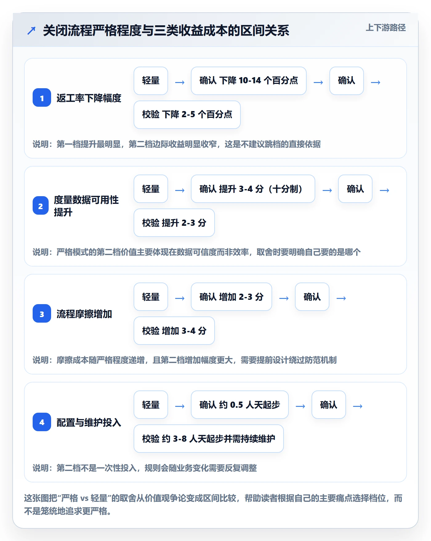关闭最佳实践:产品经理任务执行协同管理,常见问题