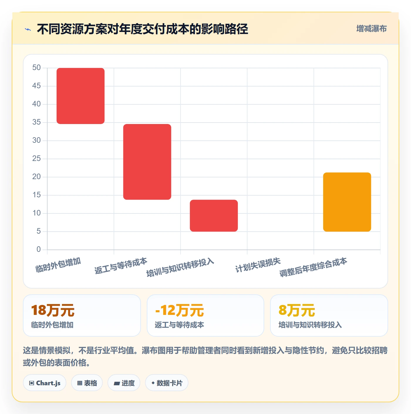 资源冲突管理指南：企业管理者如何做好人力资源计划，协同管理全流程