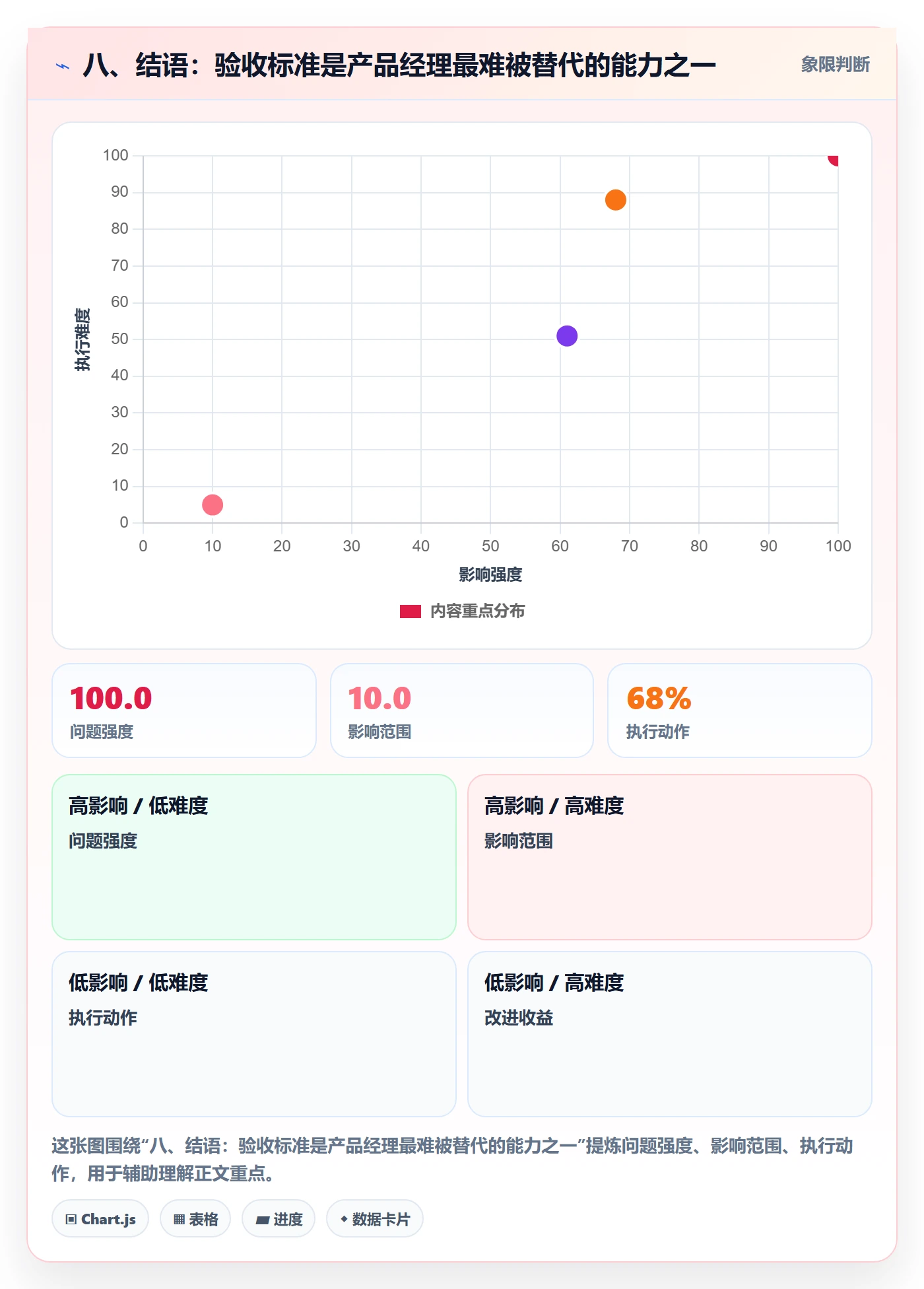 八、结语:验收标准是产品经理最难被替代的能力之一