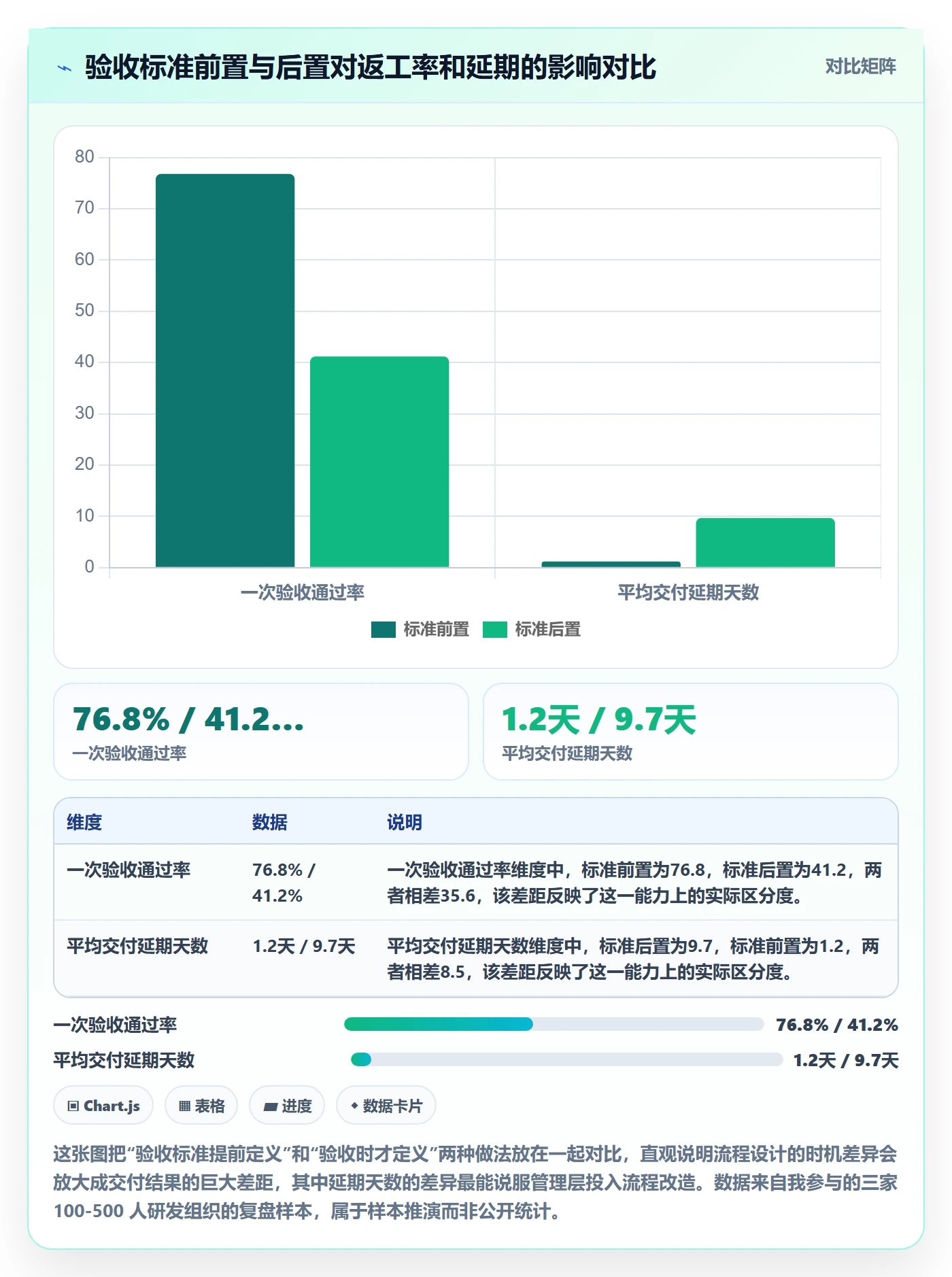 任务验收提交全流程：PMO实操方法与一文讲清