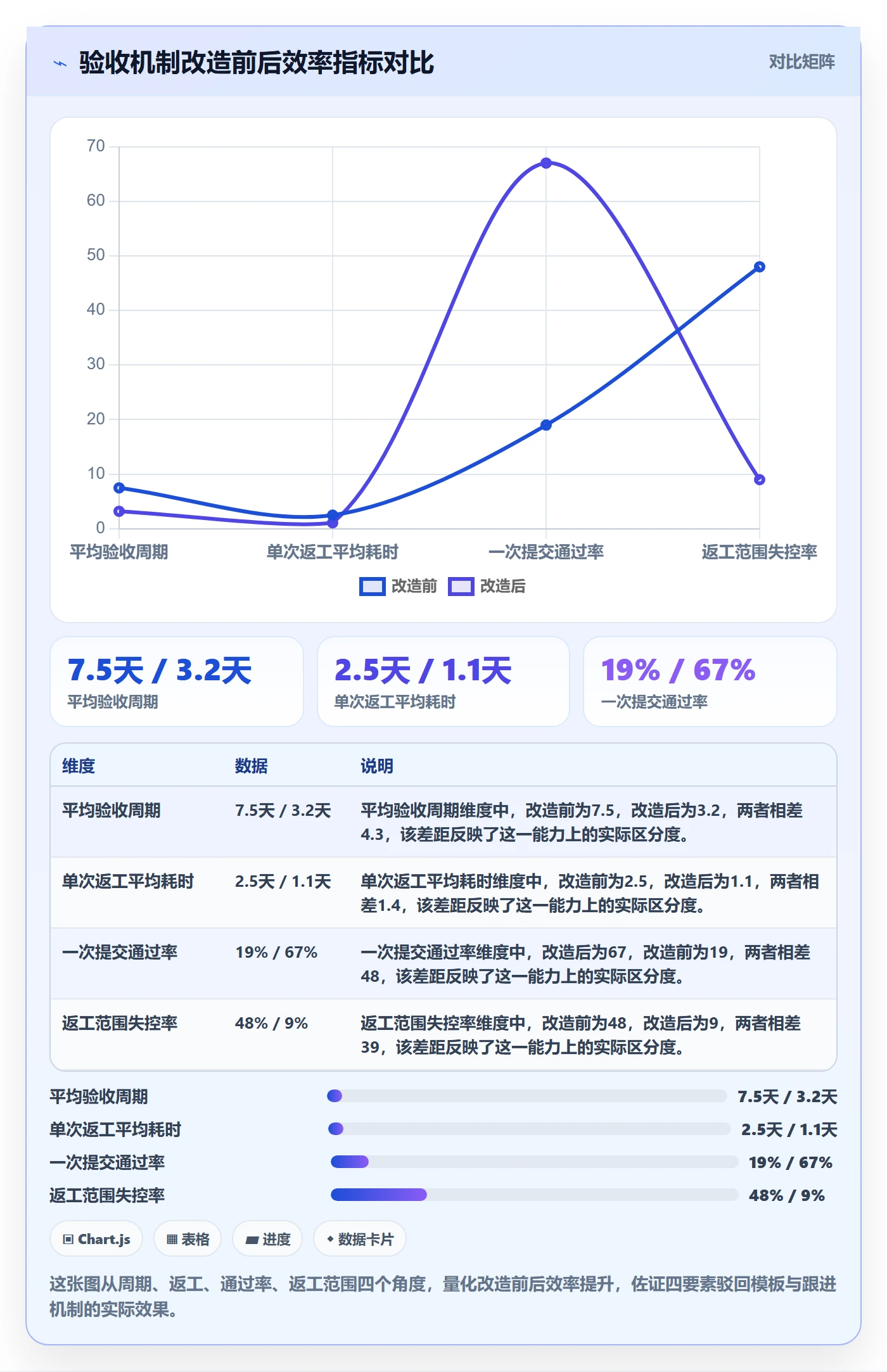 驳回落地方案:项目负责人开展任务验收的效率提升案例解析
