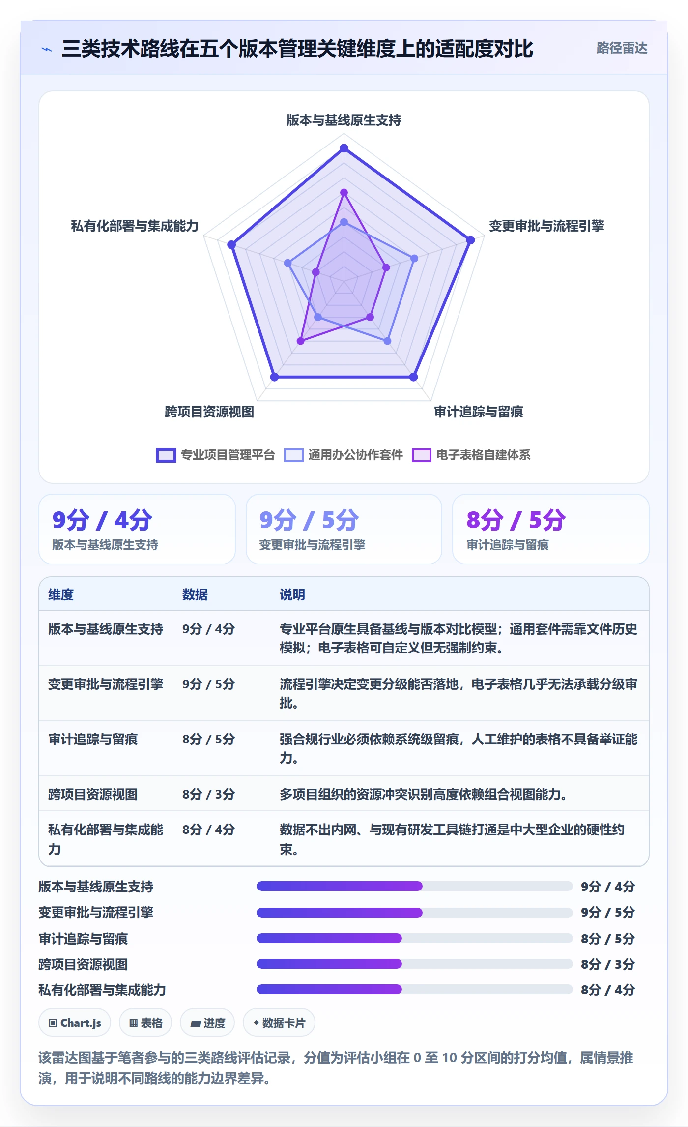 计划版本最佳实践：企业管理者项目规划数据分析，常见问题