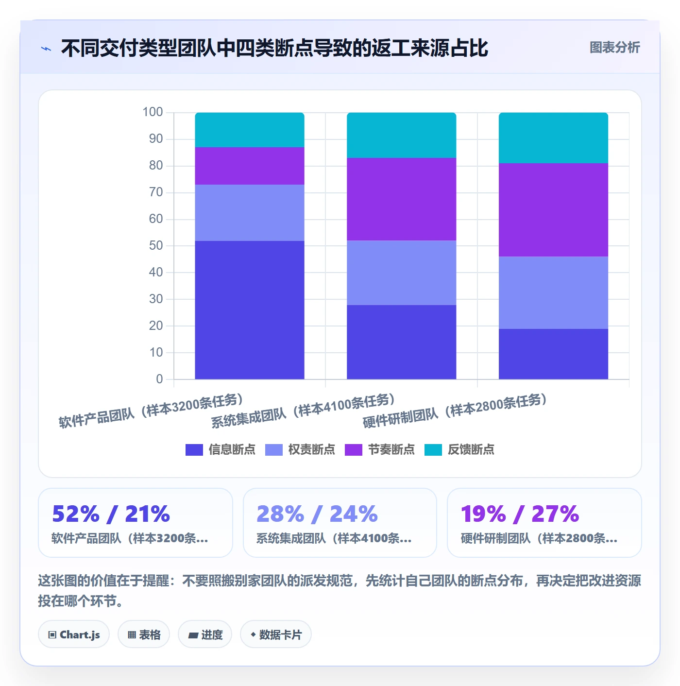 任务分派如何做好派发?实施团队实操方法与操作步骤