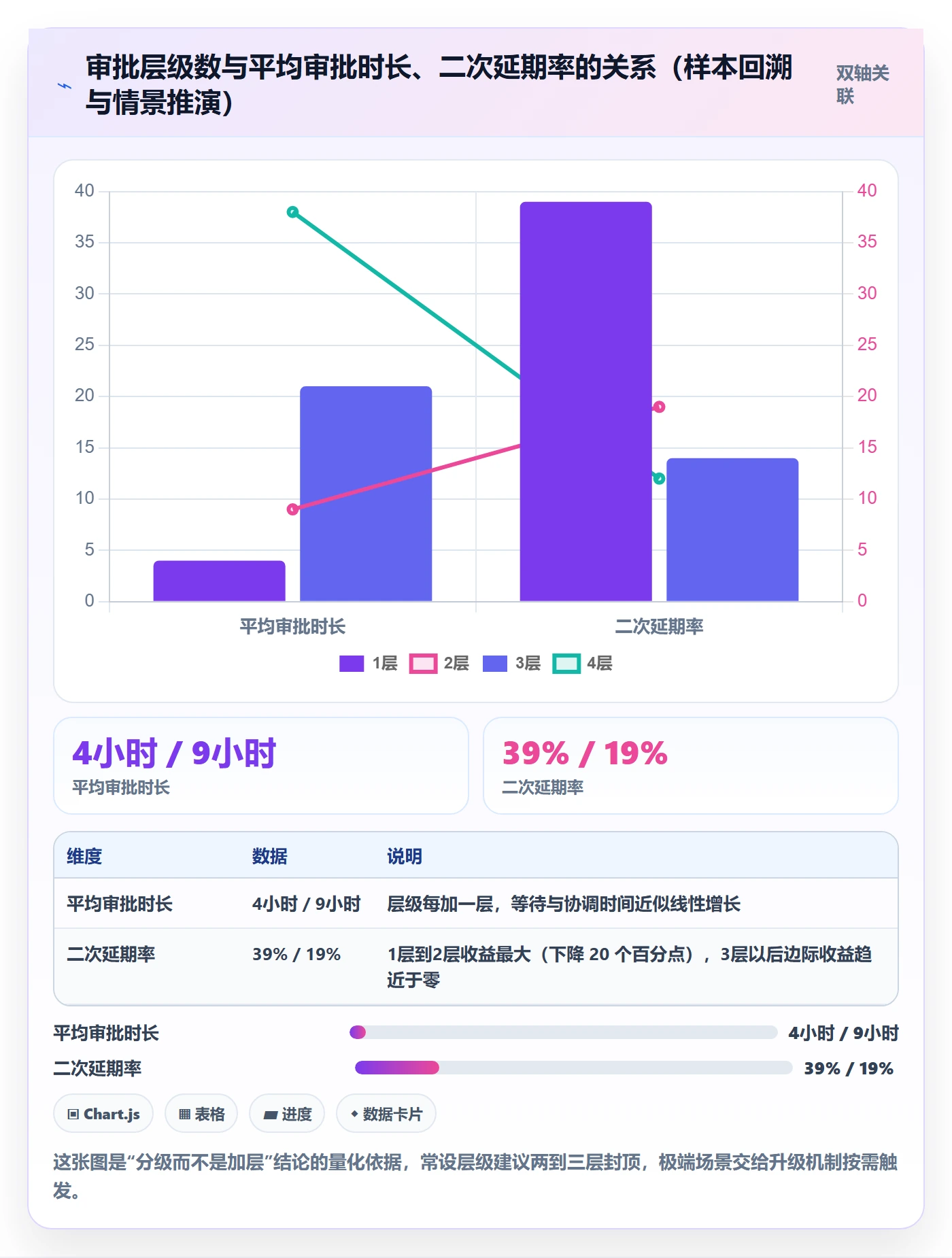 延期管理如何做好延期审批?产品经理效率提升与操作步骤