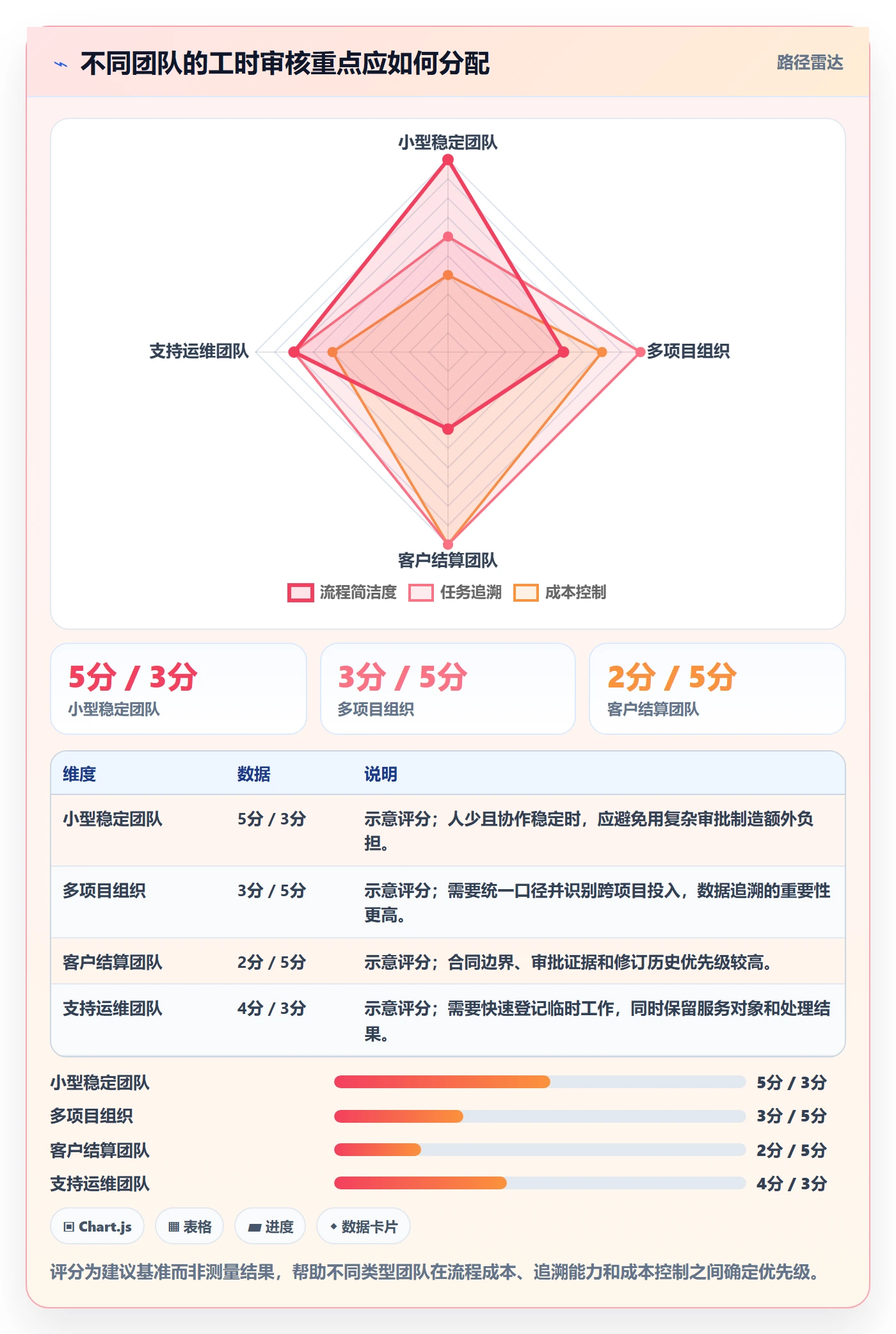 工时审核管理方法大全：项目成员工时管理实操方法落地清单