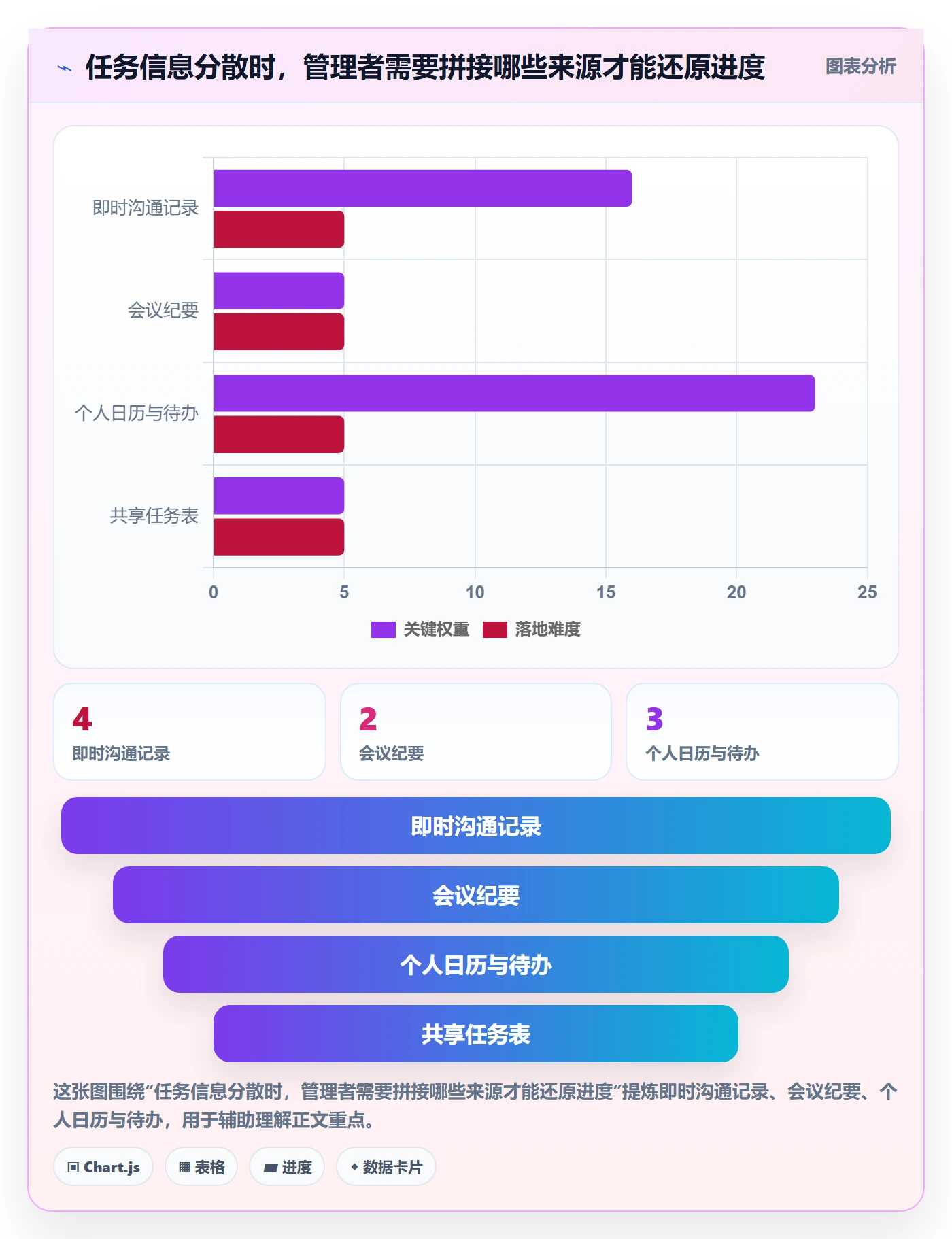 任务列表怎么做？企业管理者落地方案：列表视图从0到1