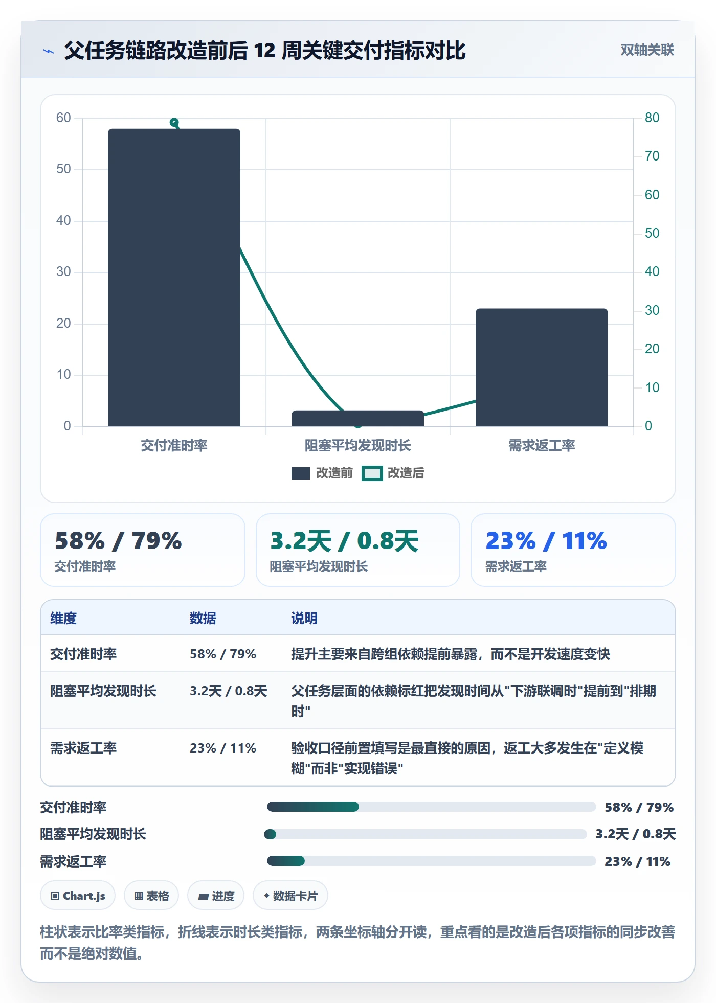 父任务实操方法:研发团队提升任务管理效率的最佳实践方法与模板