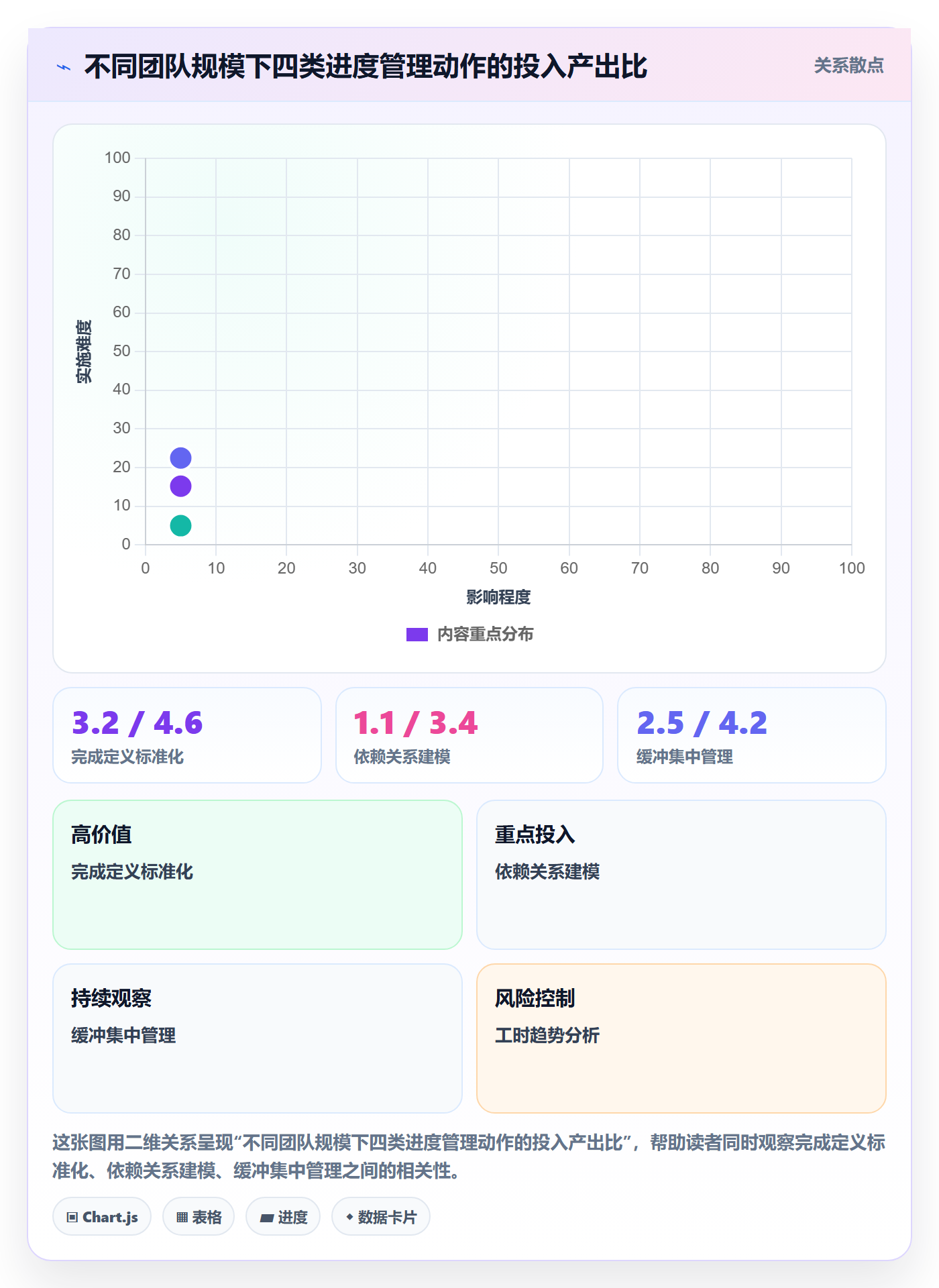 实际进度实操方法：项目经理提升进度管理效率的效率提升方法与模板