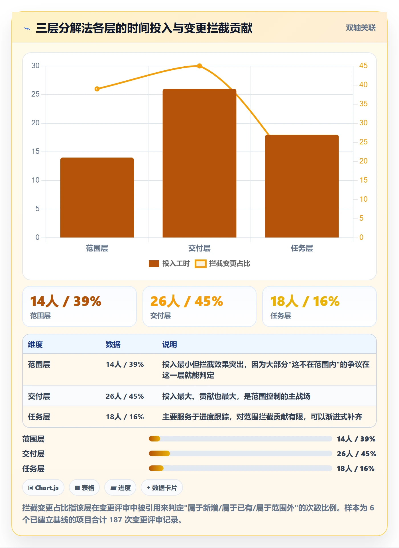 工作分解最佳实践:PMO项目范围实操方法,常见问题