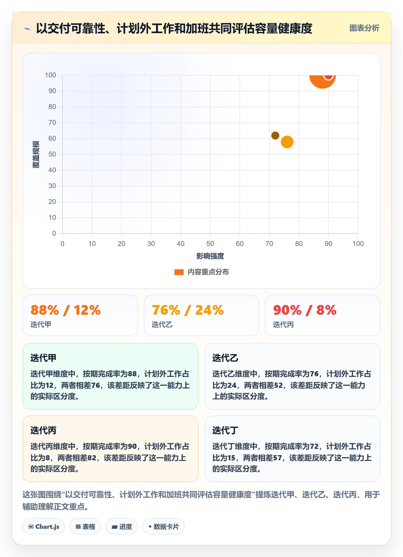 Capacity管理指南:研发团队如何做好资源负载,实操方法全流程