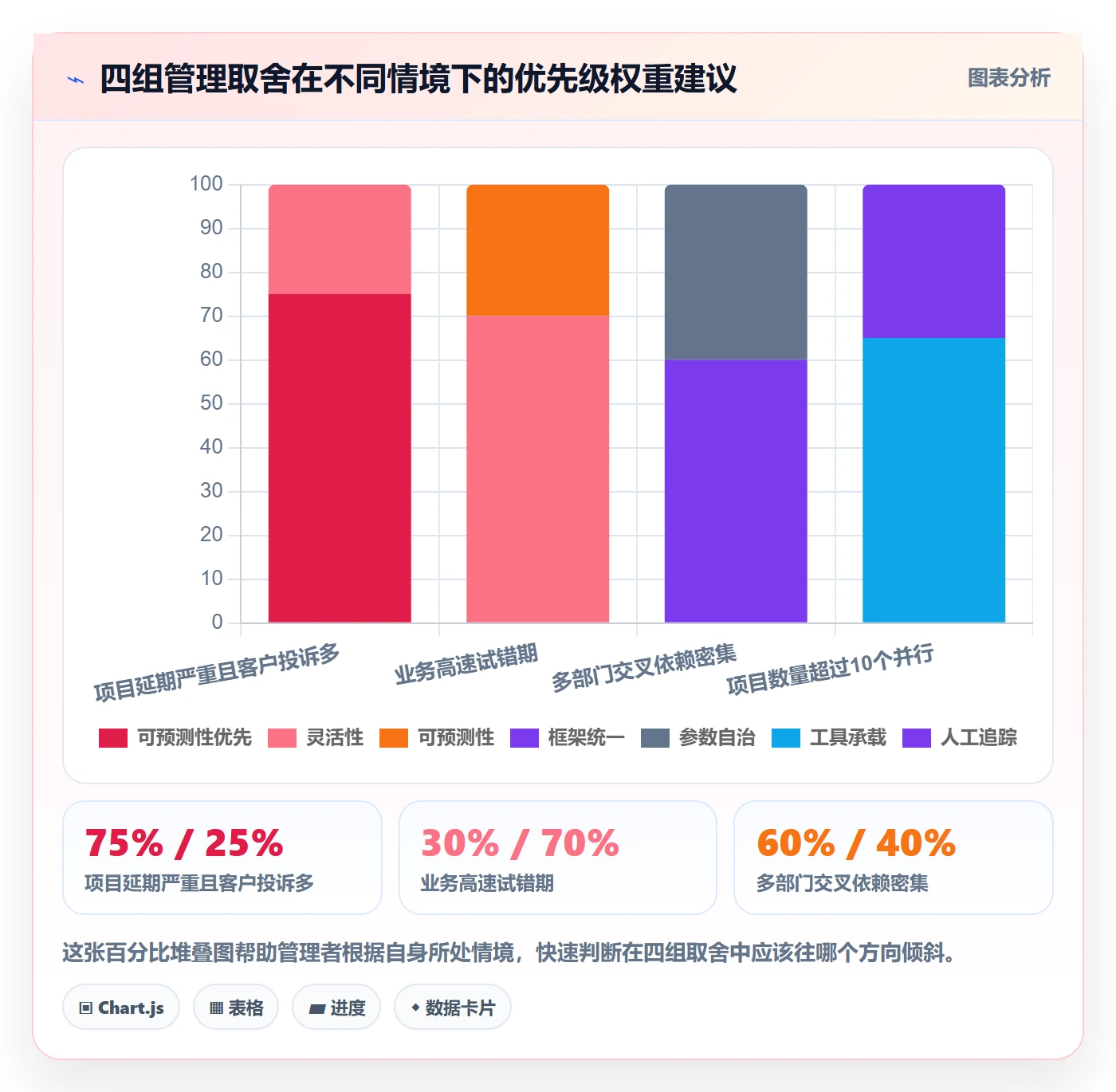 依赖冲突落地方案:企业管理者开展任务依赖的效率提升案例解析
