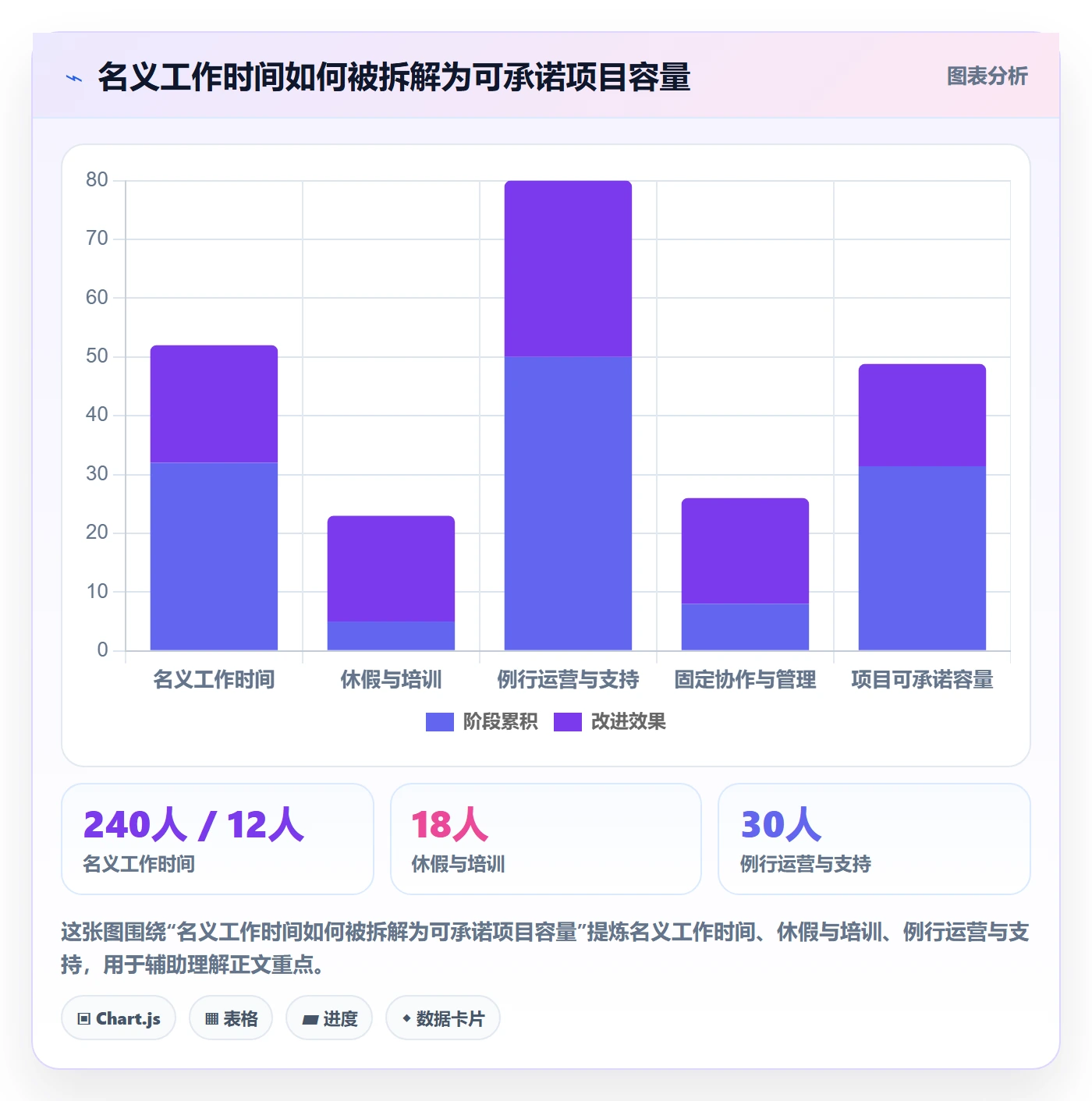 人员投入流程与规范:跨部门团队人力资源计划协同管理关键指标