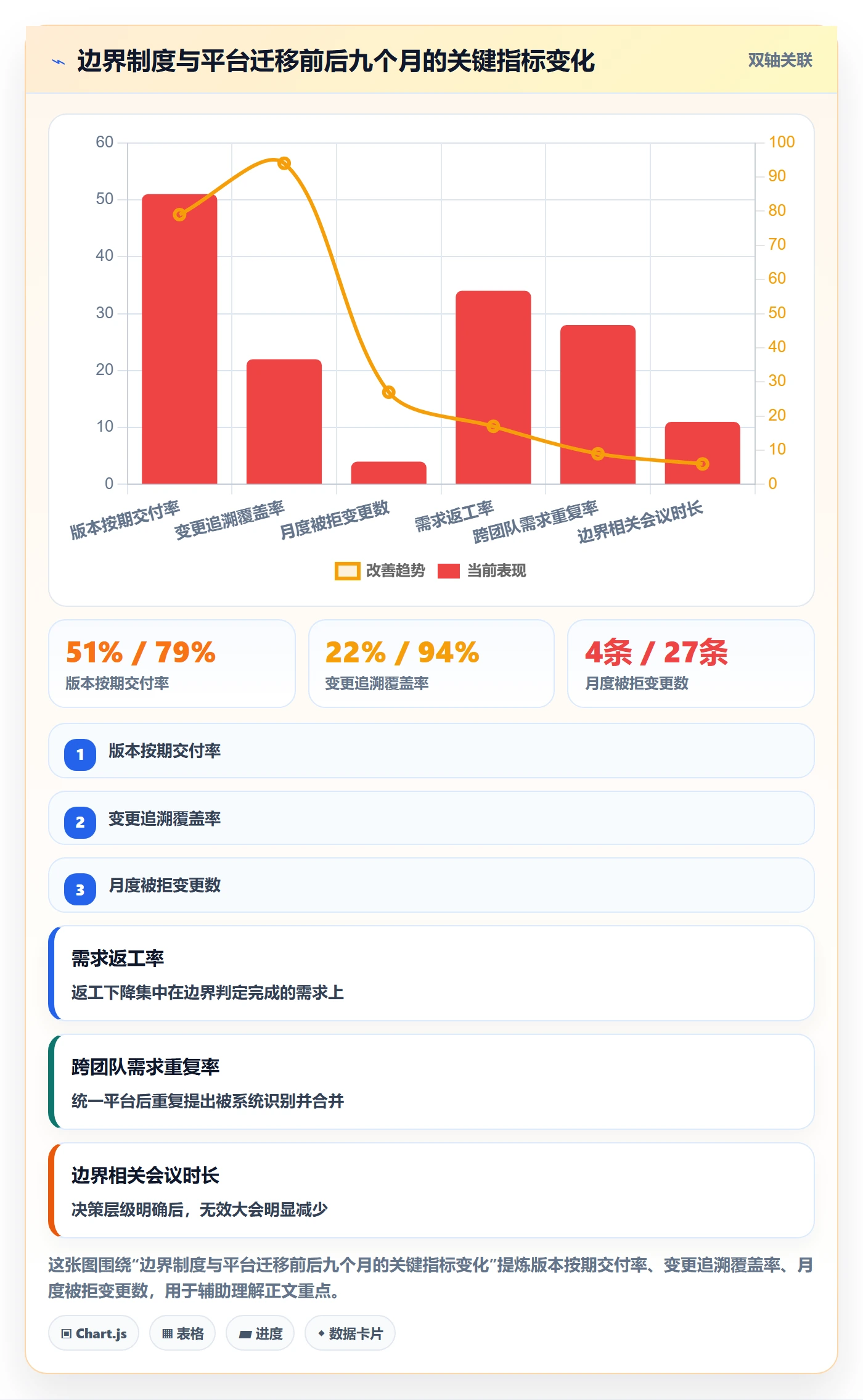 项目范围范围边界教程:产品经理制度设计,避坑指南