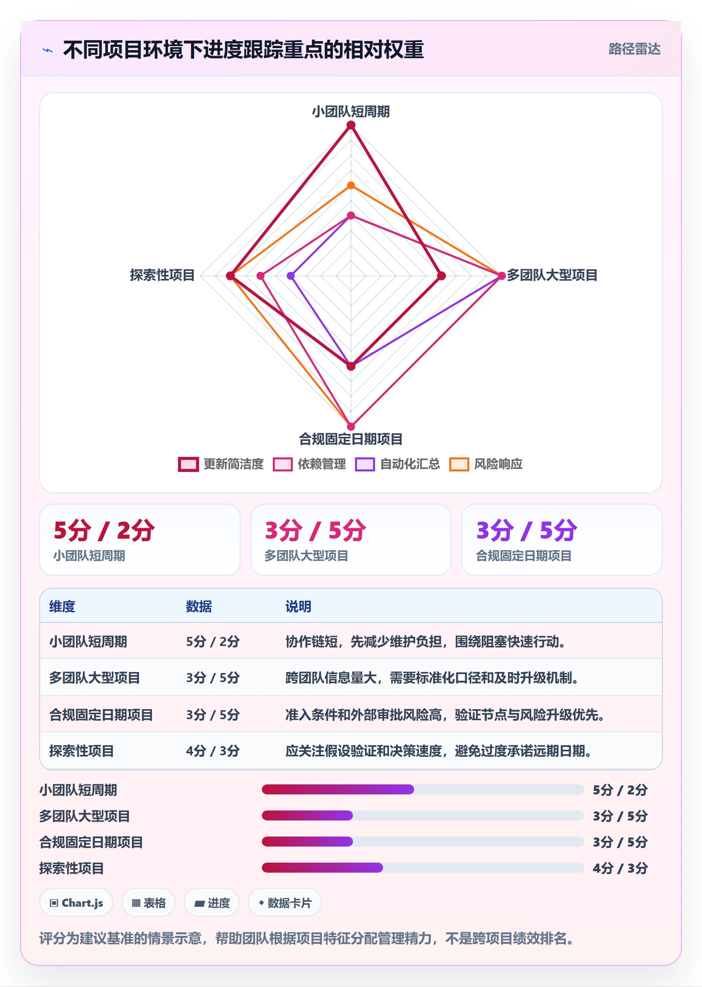 追踪管理指南：项目成员如何做好进度跟踪，数据分析全流程
