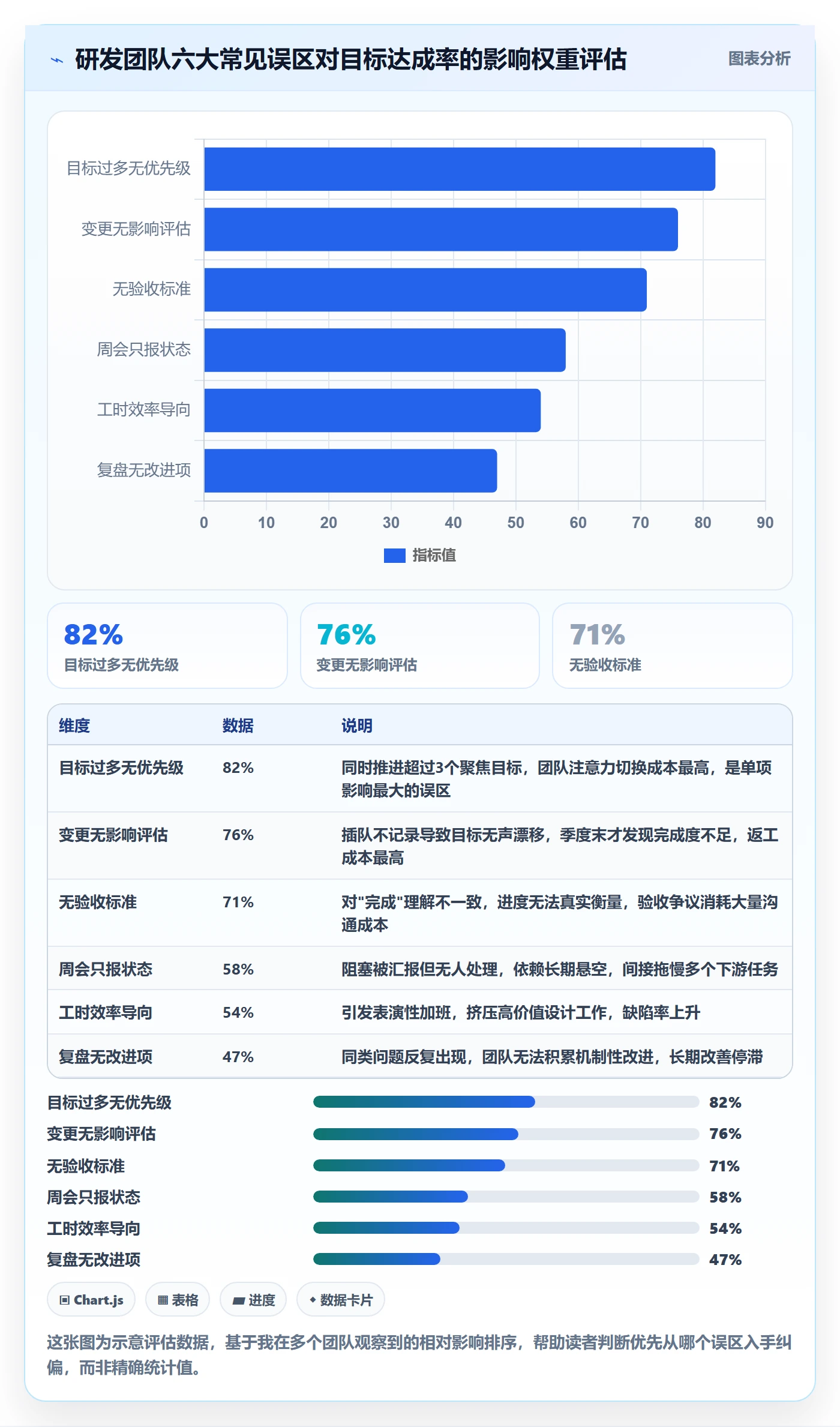 目标进度实操方法:研发团队提升项目目标效率的效率提升方法与模板