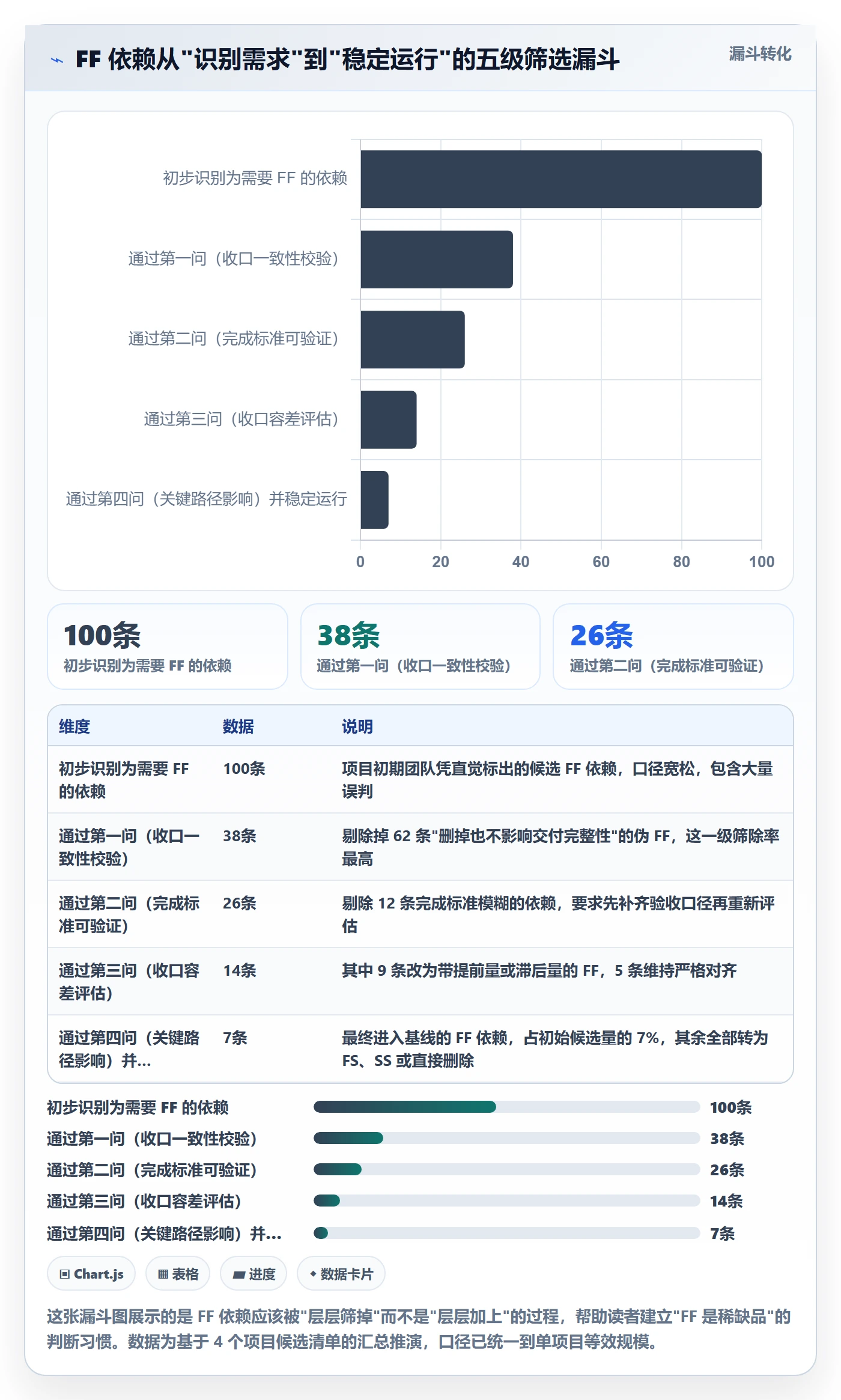 FF落地方案:项目成员开展任务依赖的最佳实践案例解析
