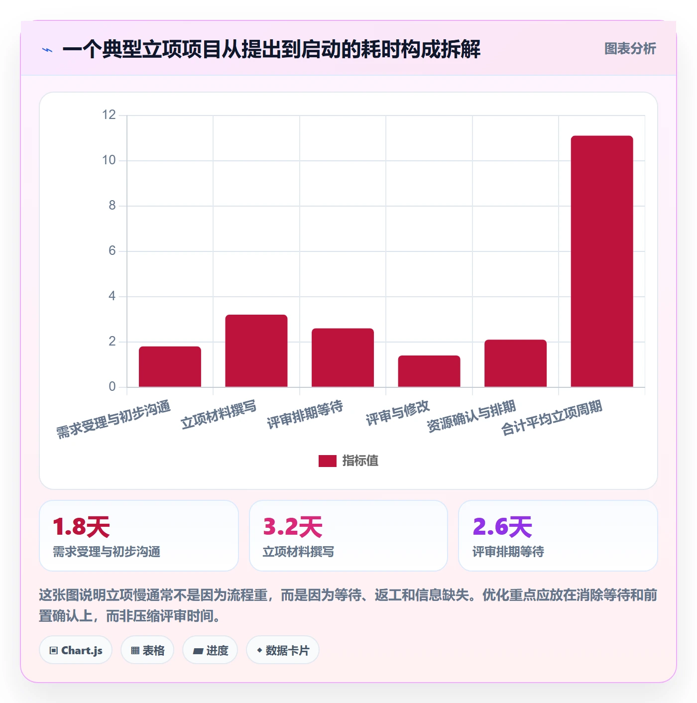 立项流程与规范:PMO项目立项最佳实践关键指标