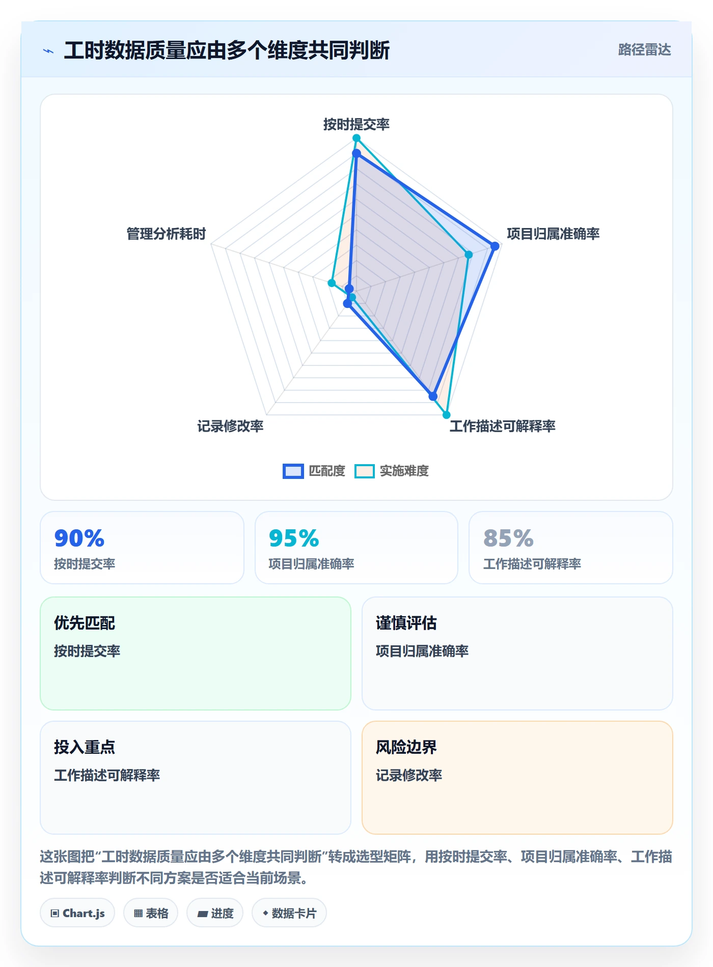 日报工时管理指南：跨部门团队如何做好工时表，协同管理全流程