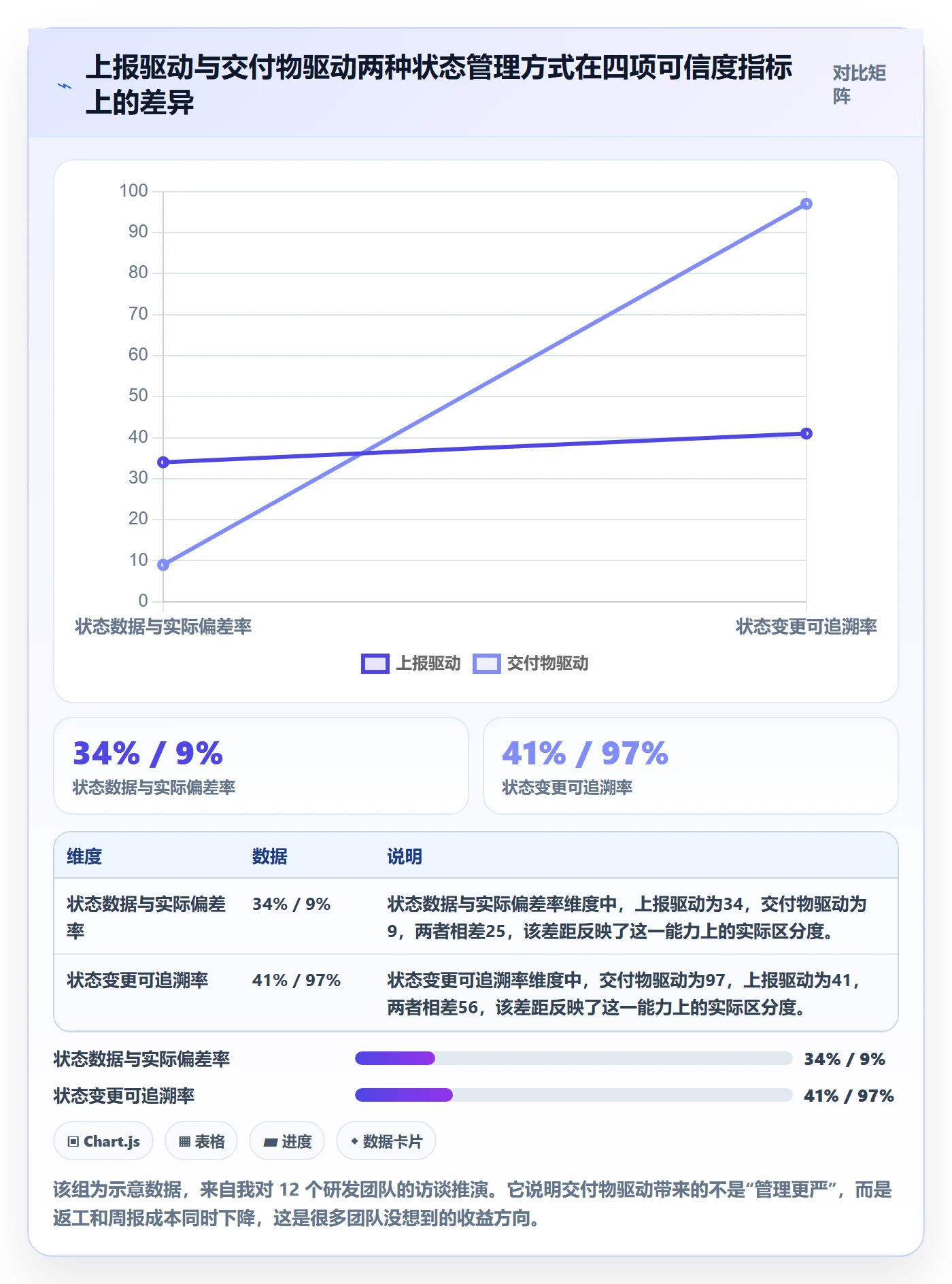 阶段状态管理方法大全：项目负责人项目阶段风险控制落地清单