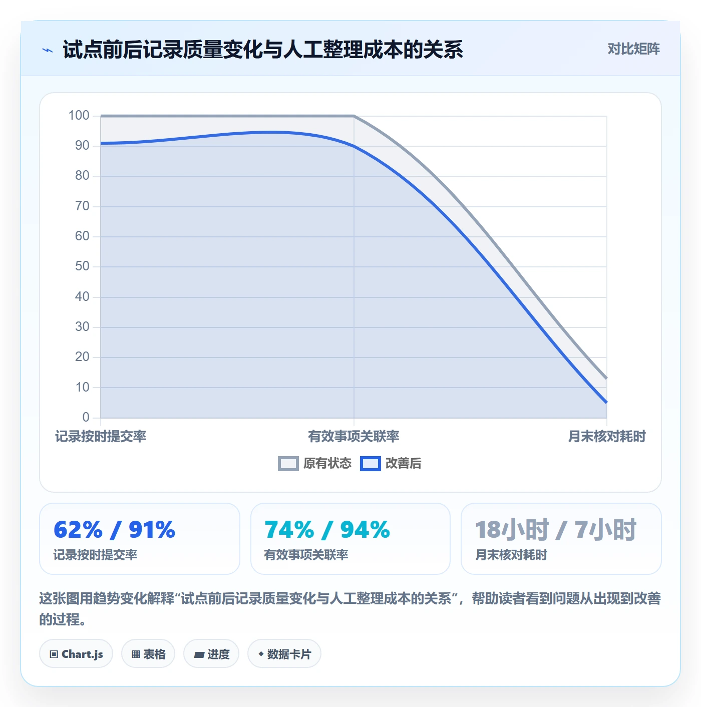 工时管理实际工时全流程：研发团队制度设计与一文讲清