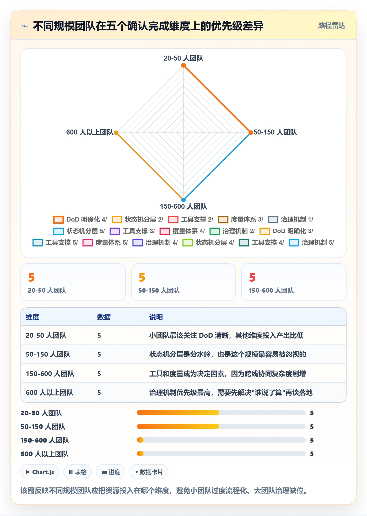 确认完成管理方法大全:研发团队任务验收入门指南落地清单