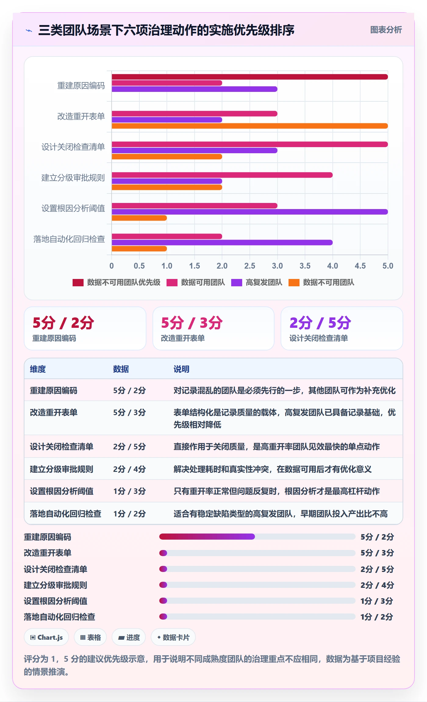 任务执行如何做好重开?管理层最佳实践与操作步骤