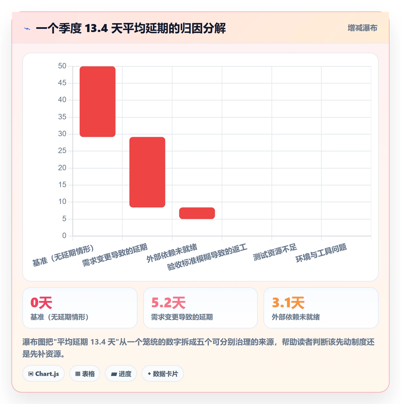 里程碑管理指南:产品经理如何做好里程碑,制度设计全流程