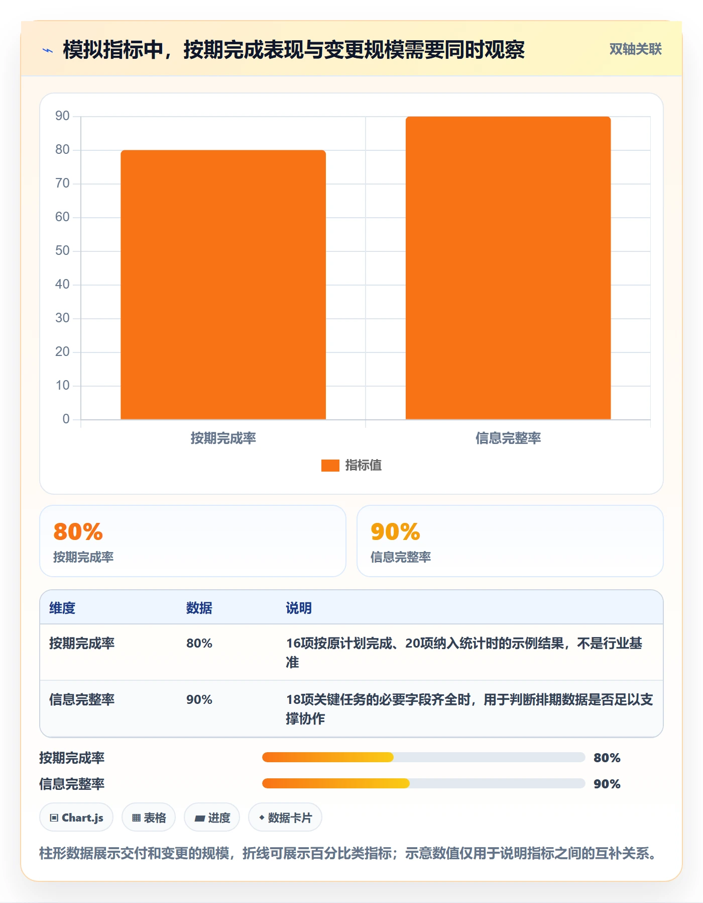 任务日历流程与规范：跨部门团队日历视图入门指南关键指标