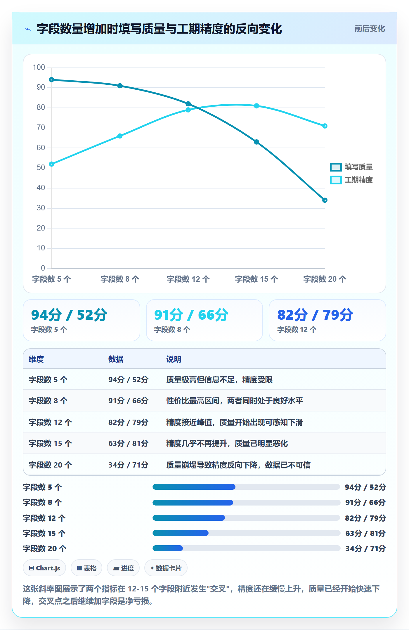 预计工期最佳实践:项目成员任务属性入门指南,常见问题