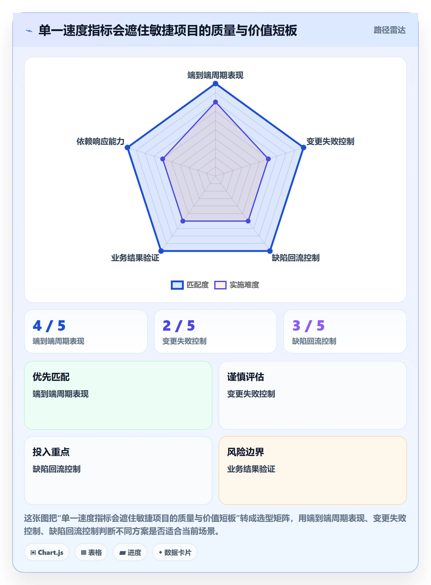 敏捷管理指南:PMO如何做好敏捷项目,流程优化全流程