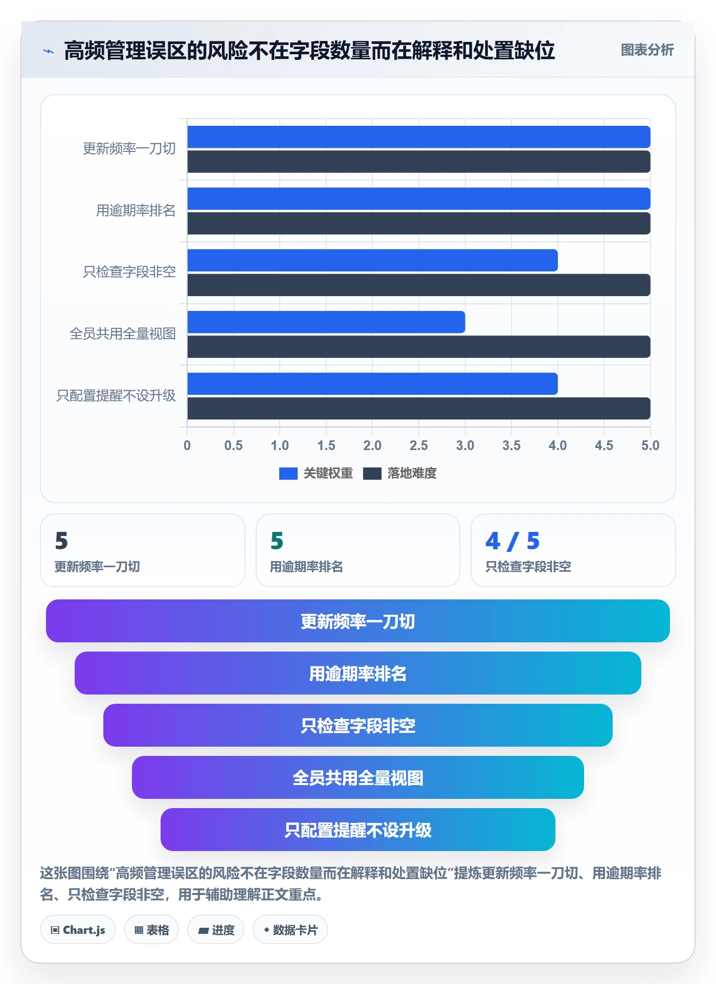 任务列表流程与规范:项目成员列表视图制度设计关键指标