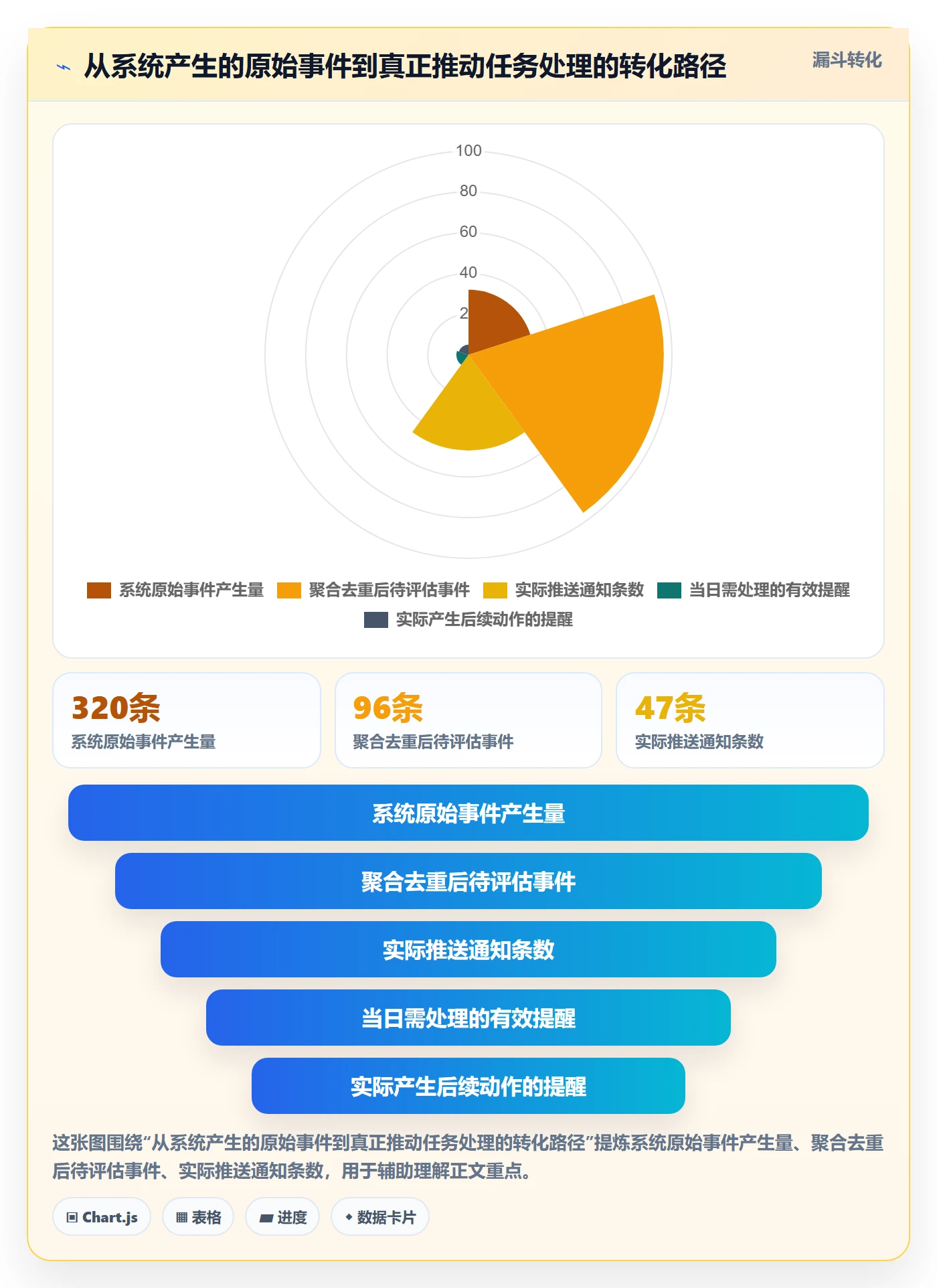 消息通知实操方法：项目成员提升任务提醒效率的实操方法方法与模板
