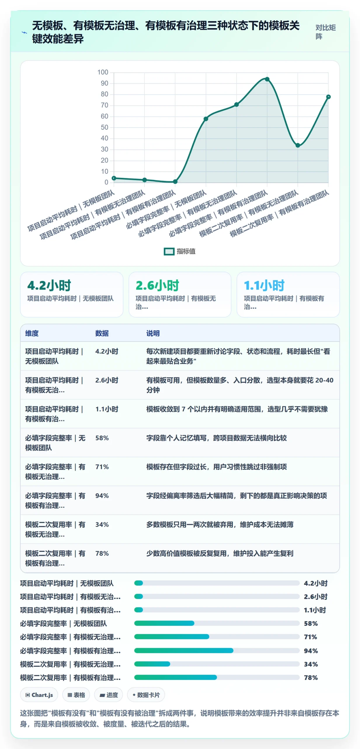 模板阶段怎么做？产品经理数据分析：项目模板从0到1