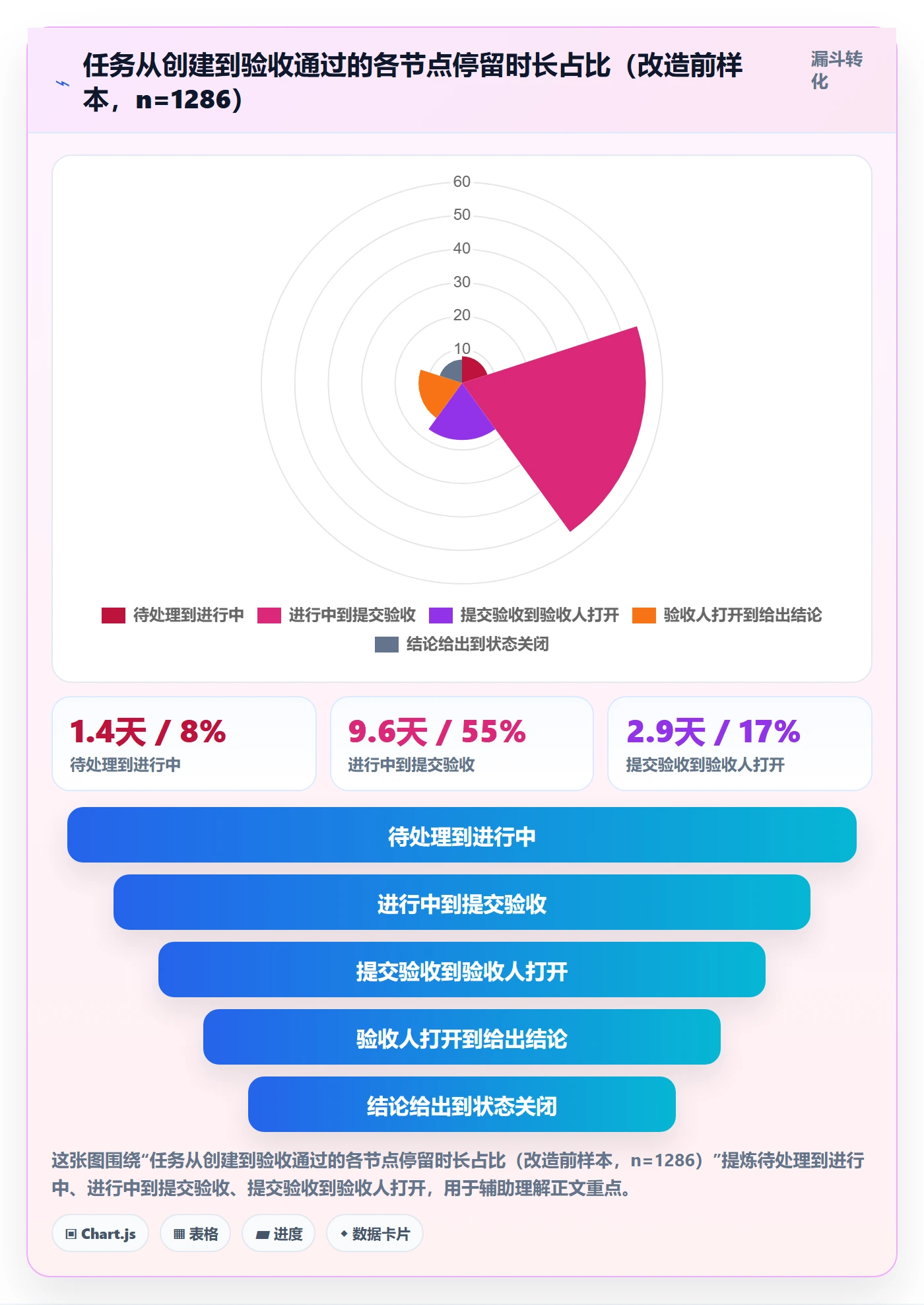 确认完成实操方法:跨部门团队提升任务验收效率的最佳实践方法与模板
