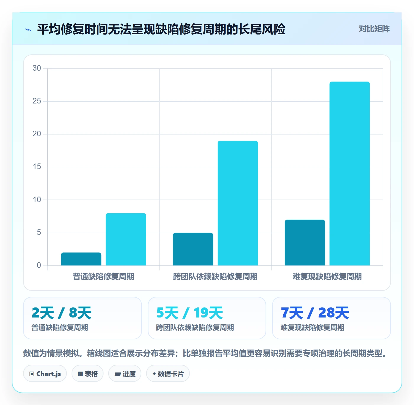 Bug管理方法大全：研发团队Bug / 缺陷数据分析落地清单