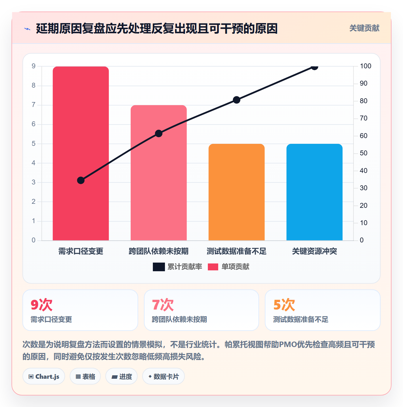 延期审批实操方法:PMO提升延期管理效率的协同管理方法与模板
