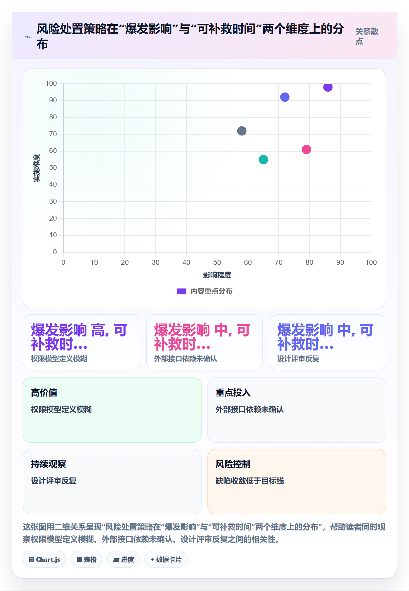 阶段进度实操方法：产品经理提升进度管理效率的风险控制方法与模板
