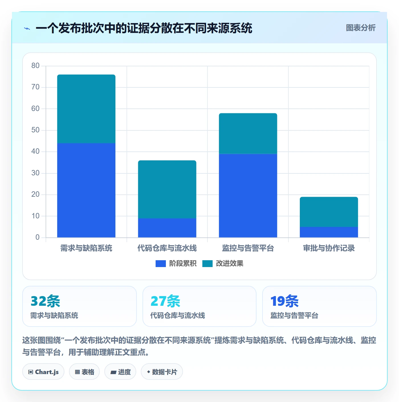 发布管理如何做好发布记录?企业管理者最佳实践与操作步骤
