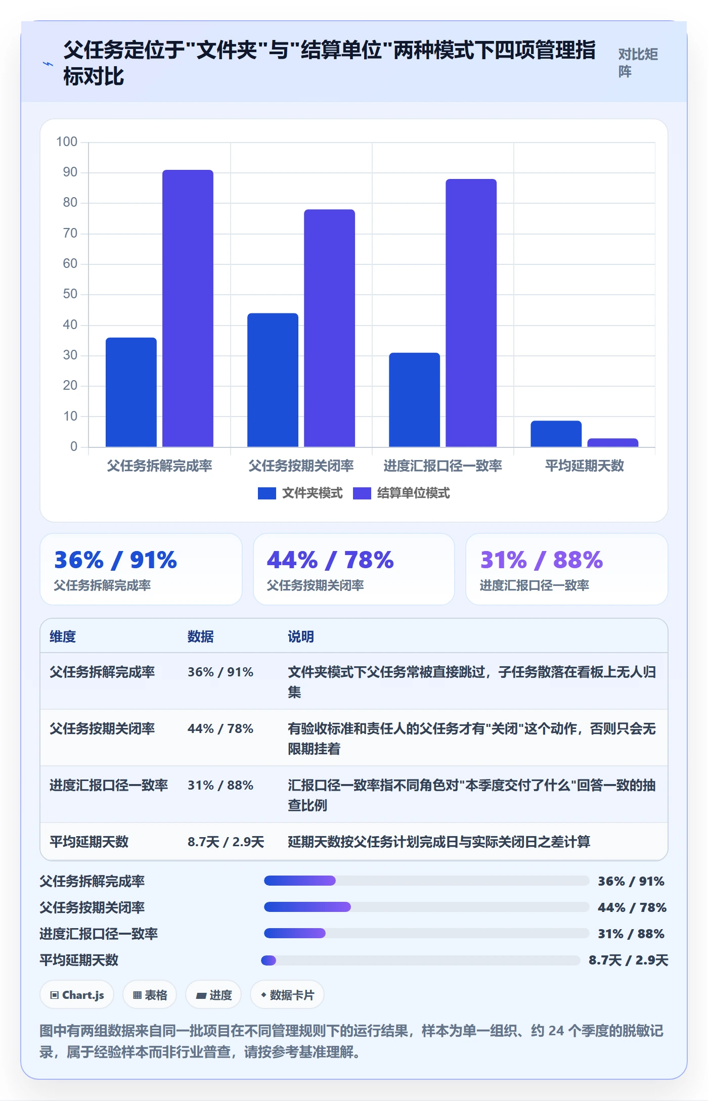 父任务管理指南：项目经理如何做好任务管理，效率提升全流程