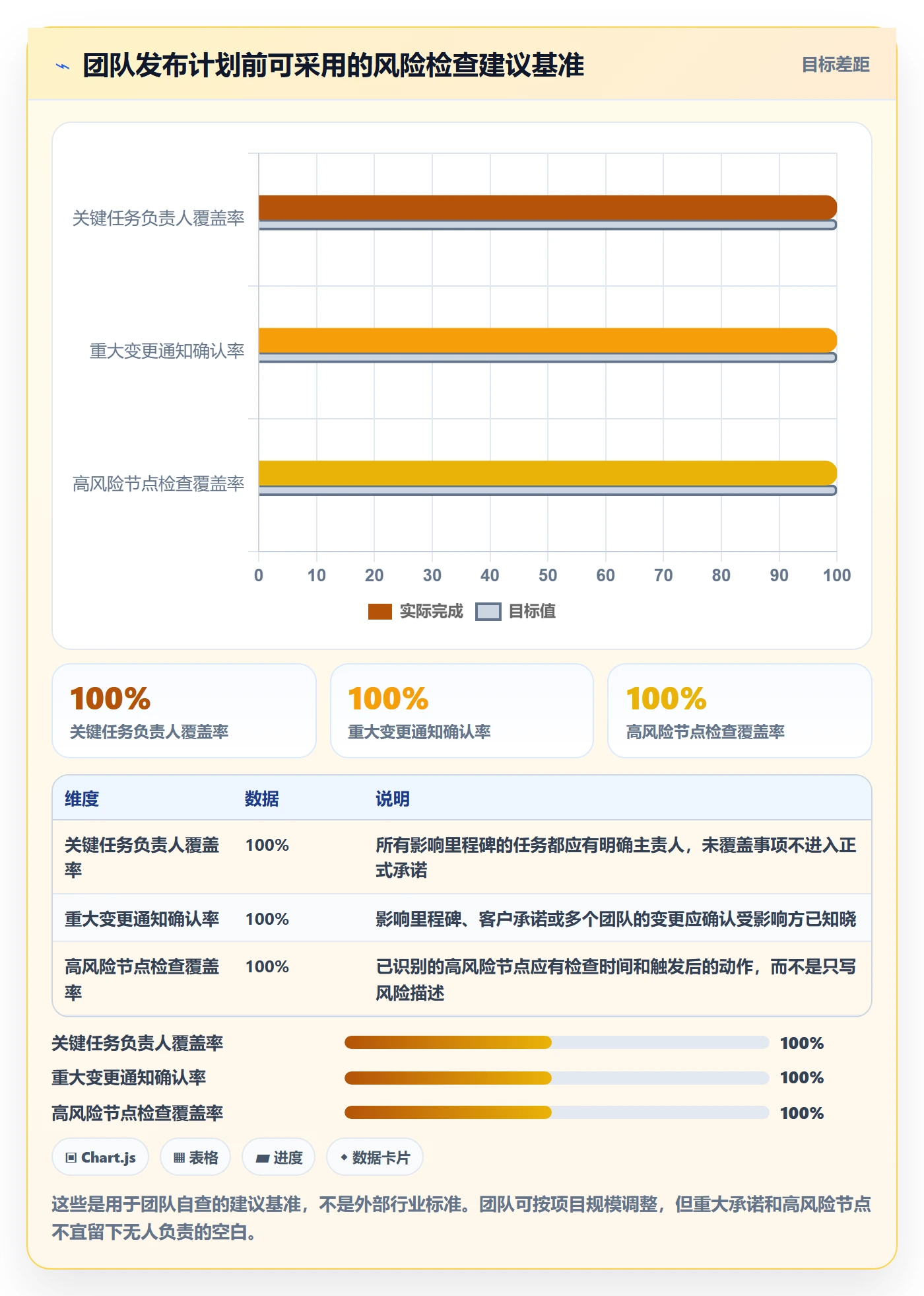 日历视图如何做好计划安排?项目成员风险控制与操作步骤