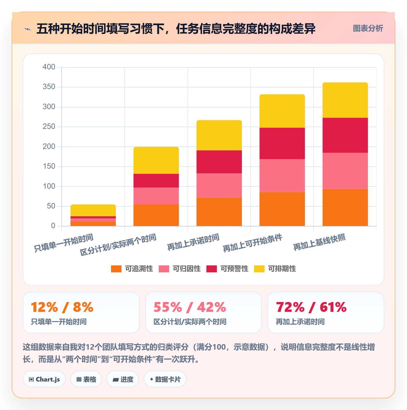 任务属性开始时间全流程:实施团队效率提升与一文讲清