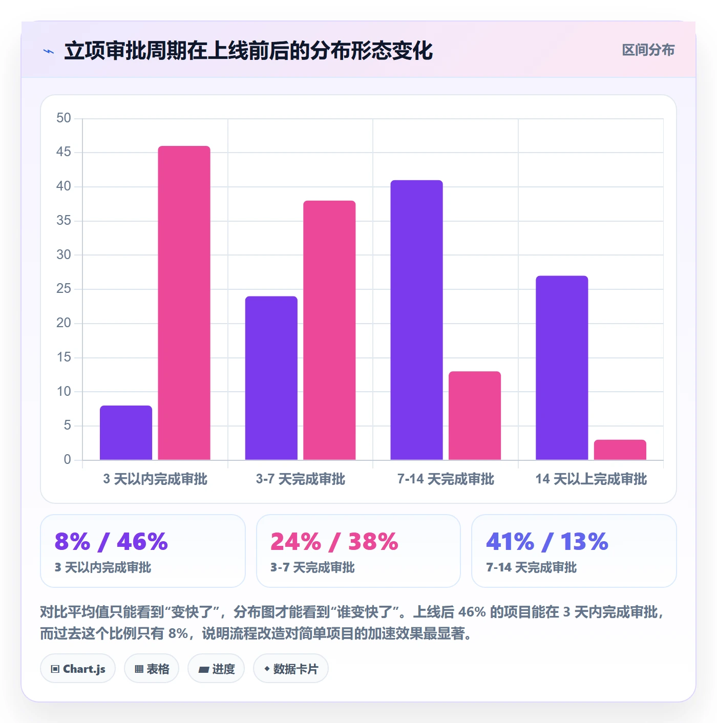 项目立项项目编号教程:PMO入门指南,避坑指南
