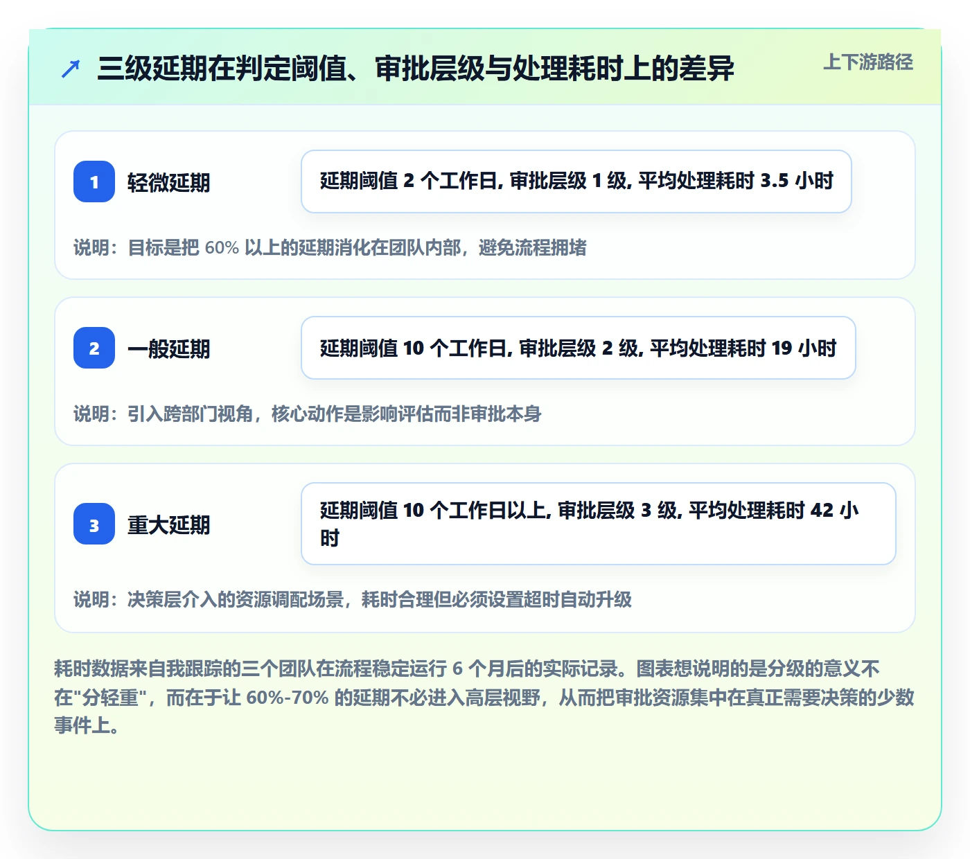 延期流程与规范:跨部门团队任务执行入门指南关键指标