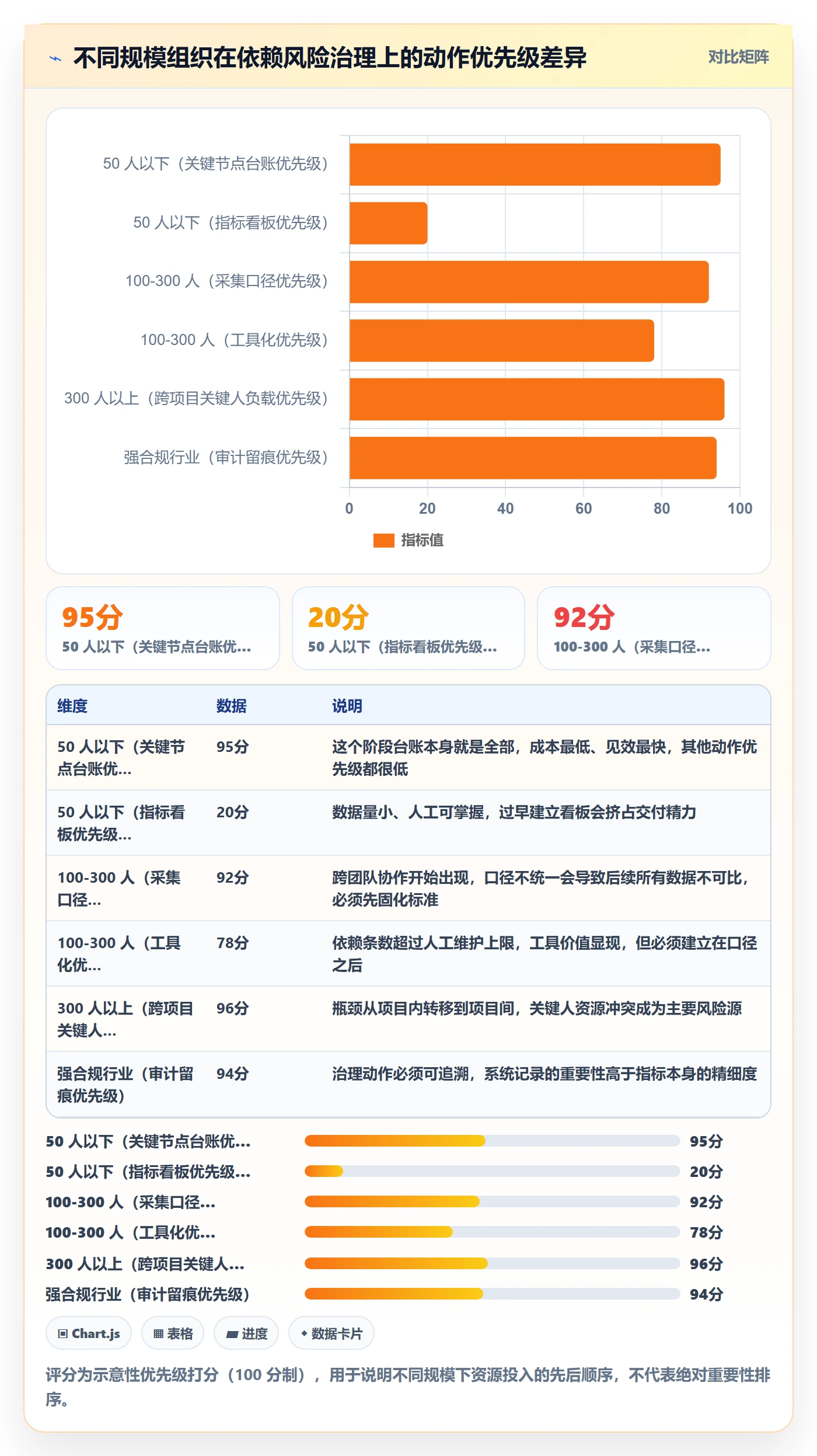 关键路径流程与规范:管理层任务依赖风险控制关键指标