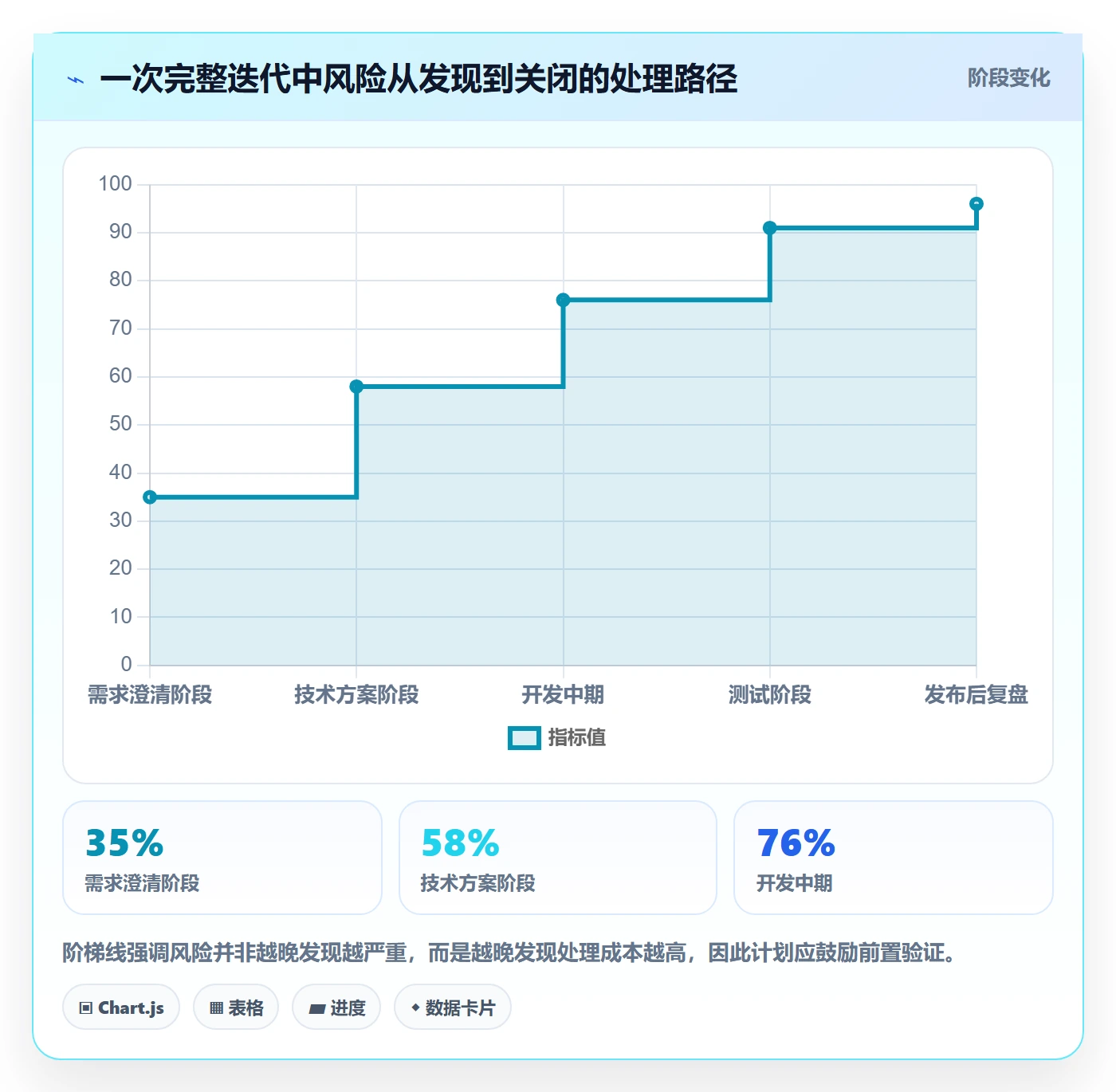 迭代管理迭代计划全流程:管理层流程优化与一文讲清