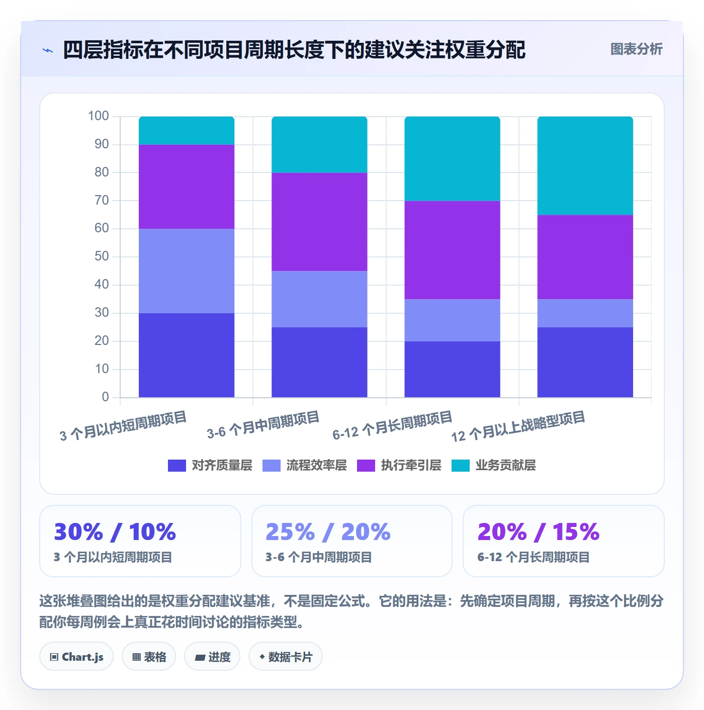 目标对齐流程与规范:项目负责人项目目标流程优化关键指标