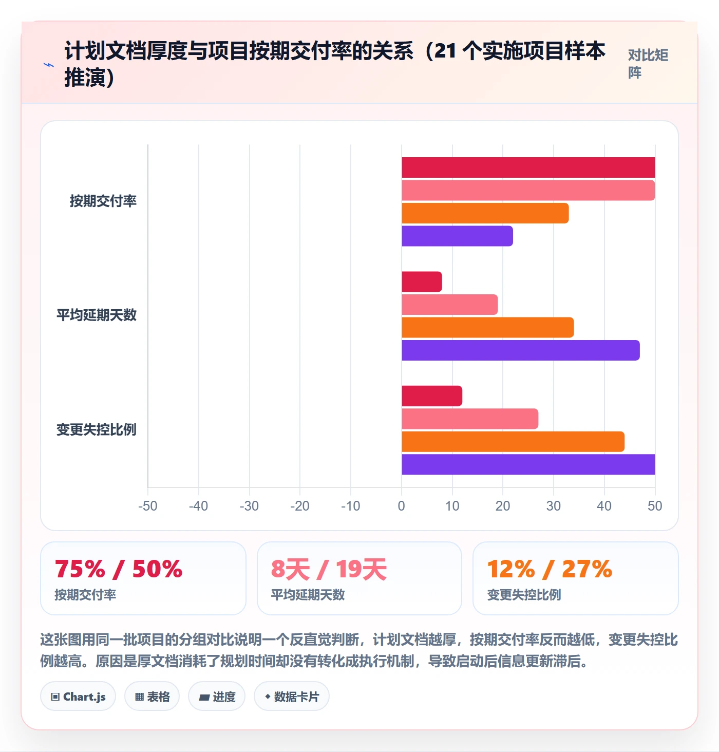 实施计划最佳实践：企业管理者项目规划入门指南，常见问题