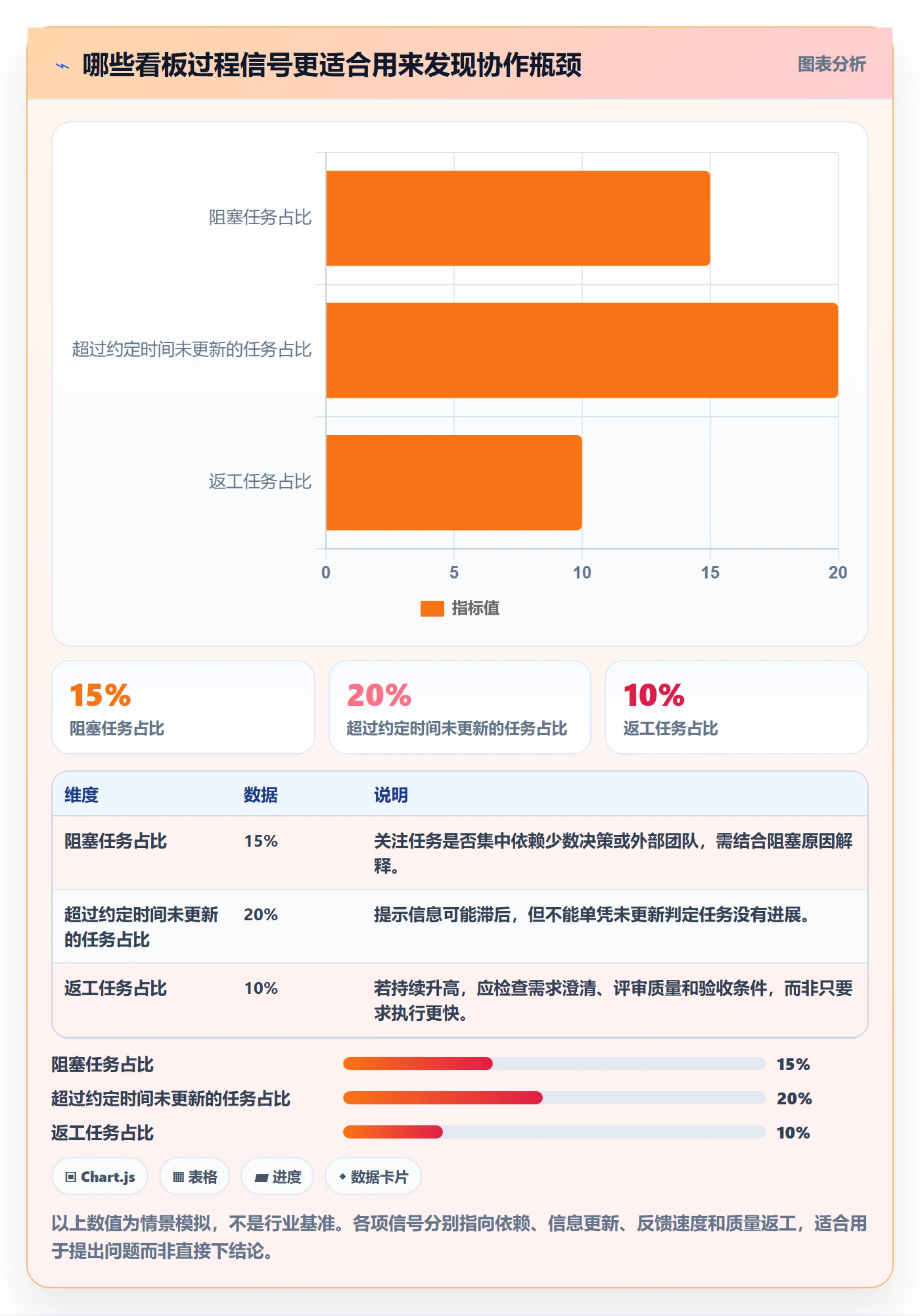 进行中怎么做?产品经理效率提升:看板从0到1